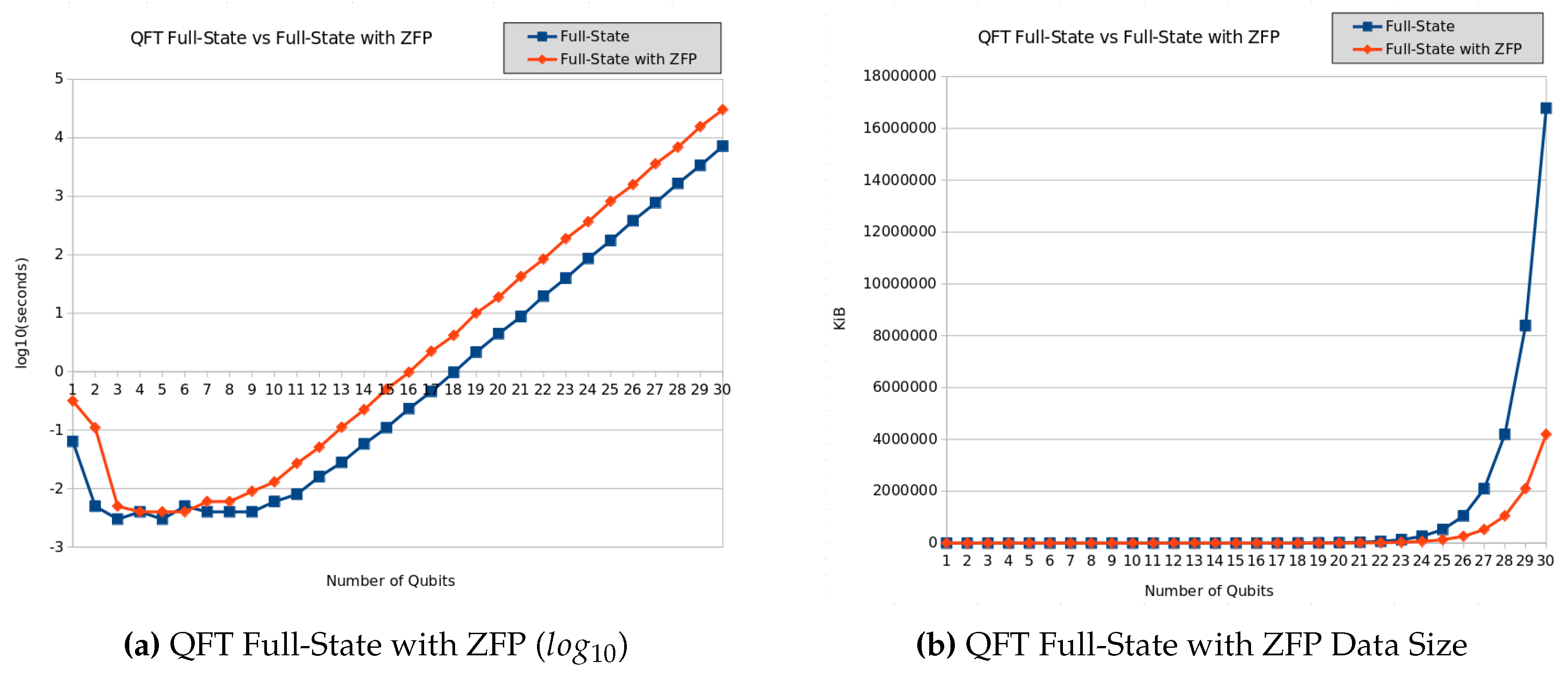 Preprints 118627 g013