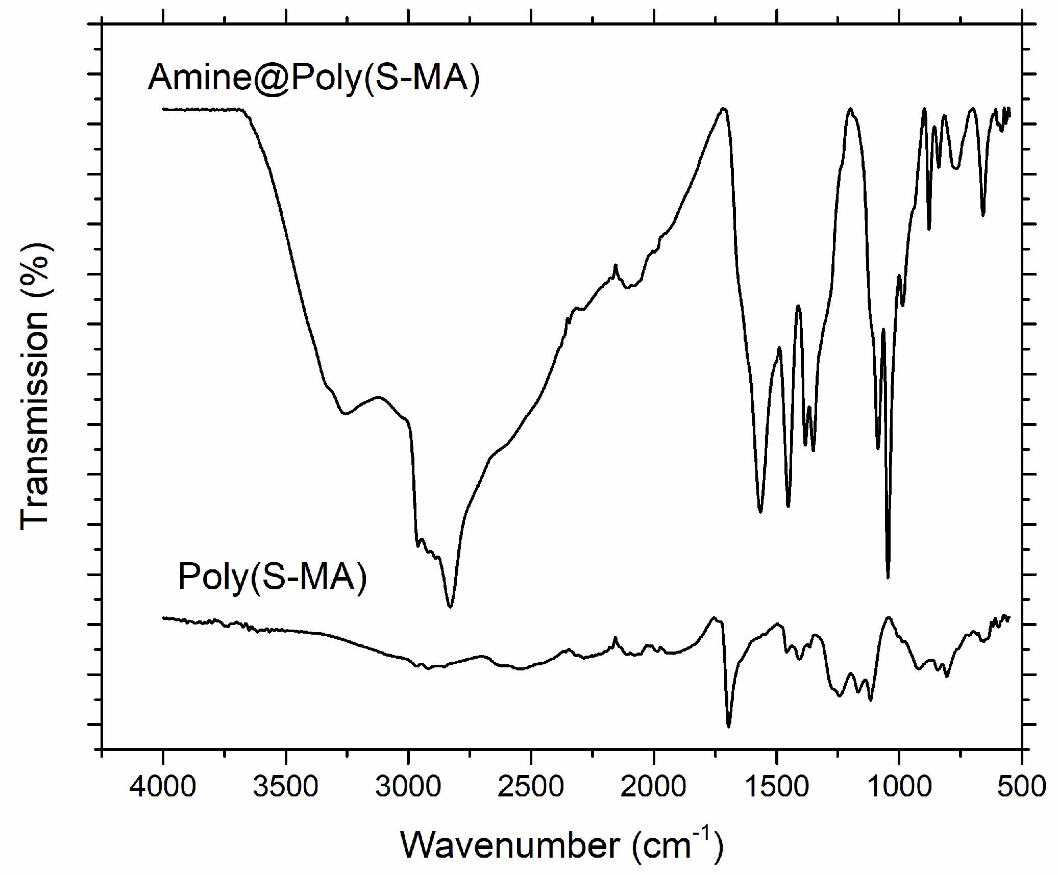 Preprints 71488 g001