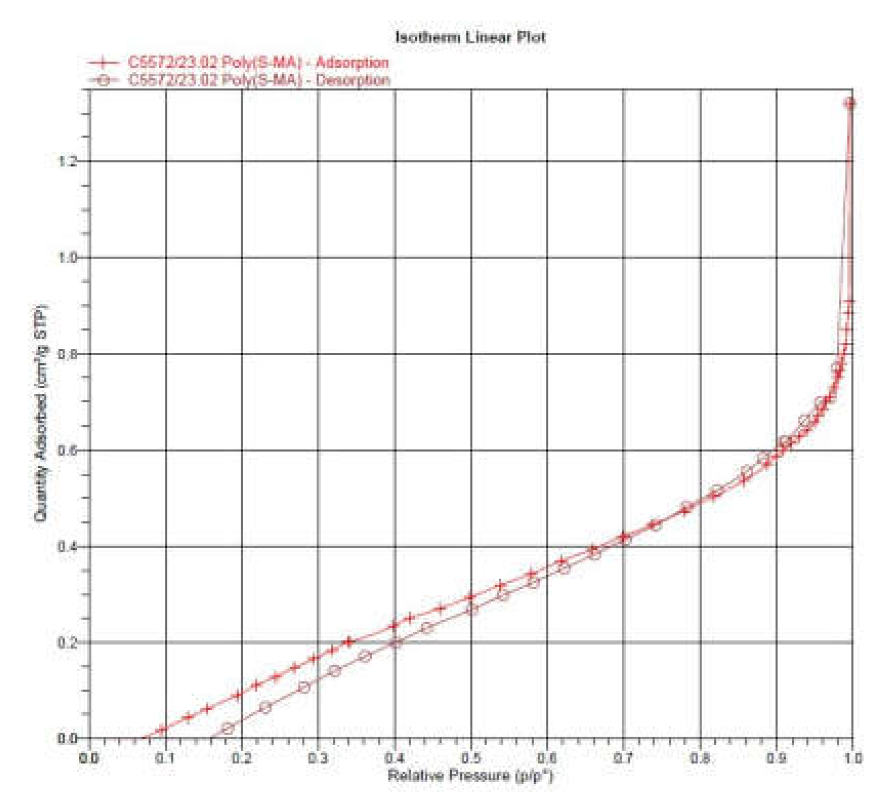 Preprints 71488 g004