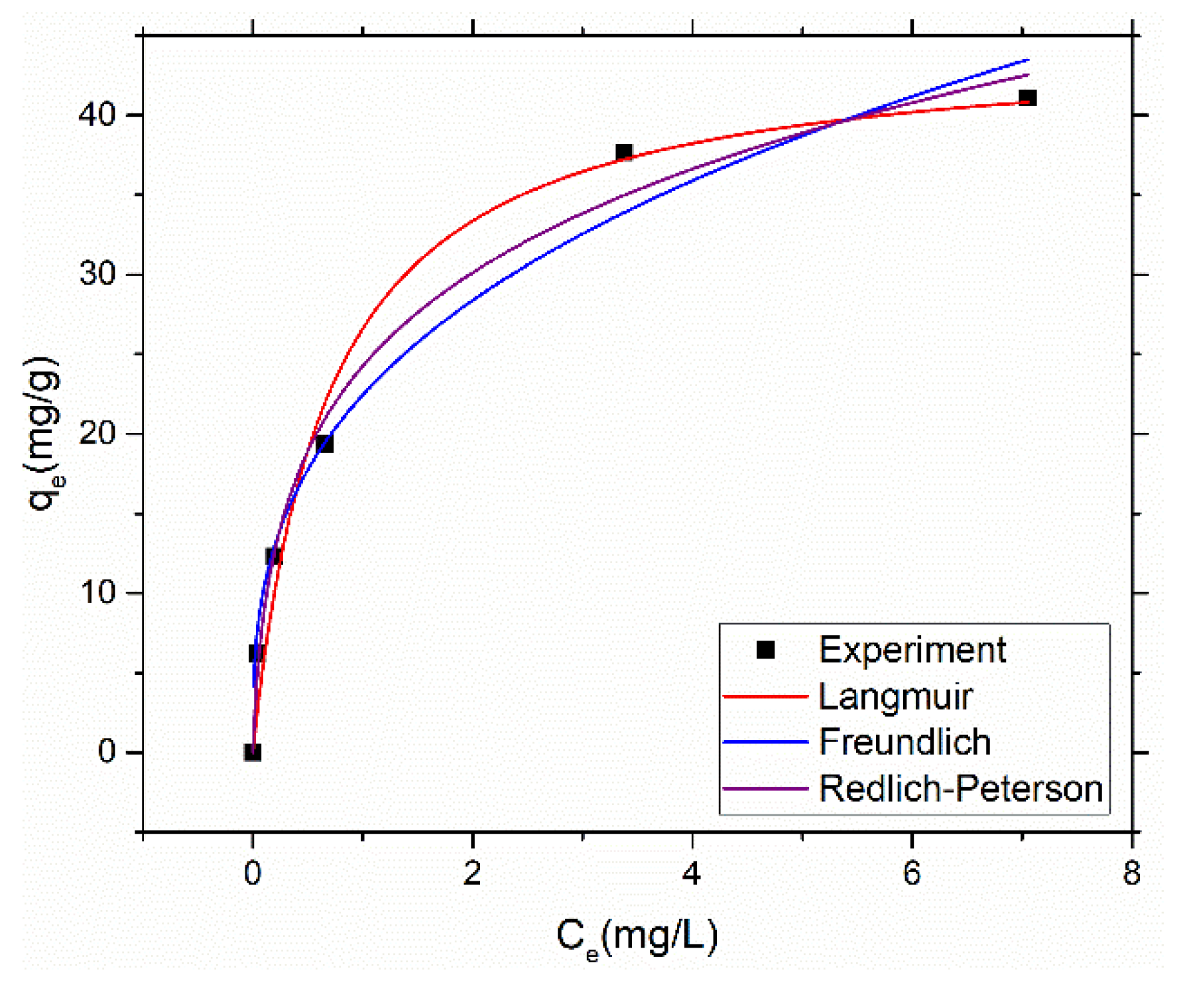 Preprints 71488 g006