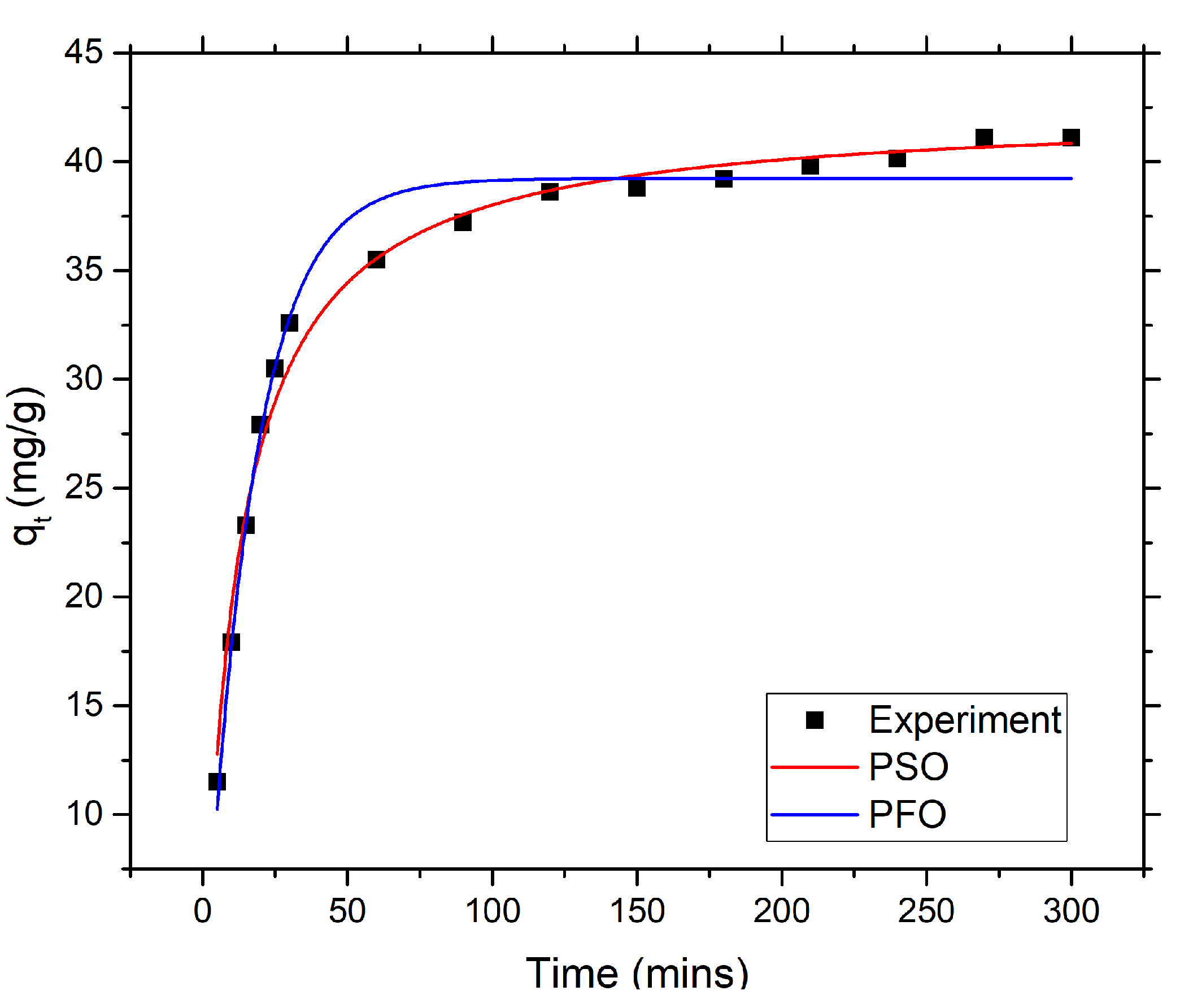 Preprints 71488 g007