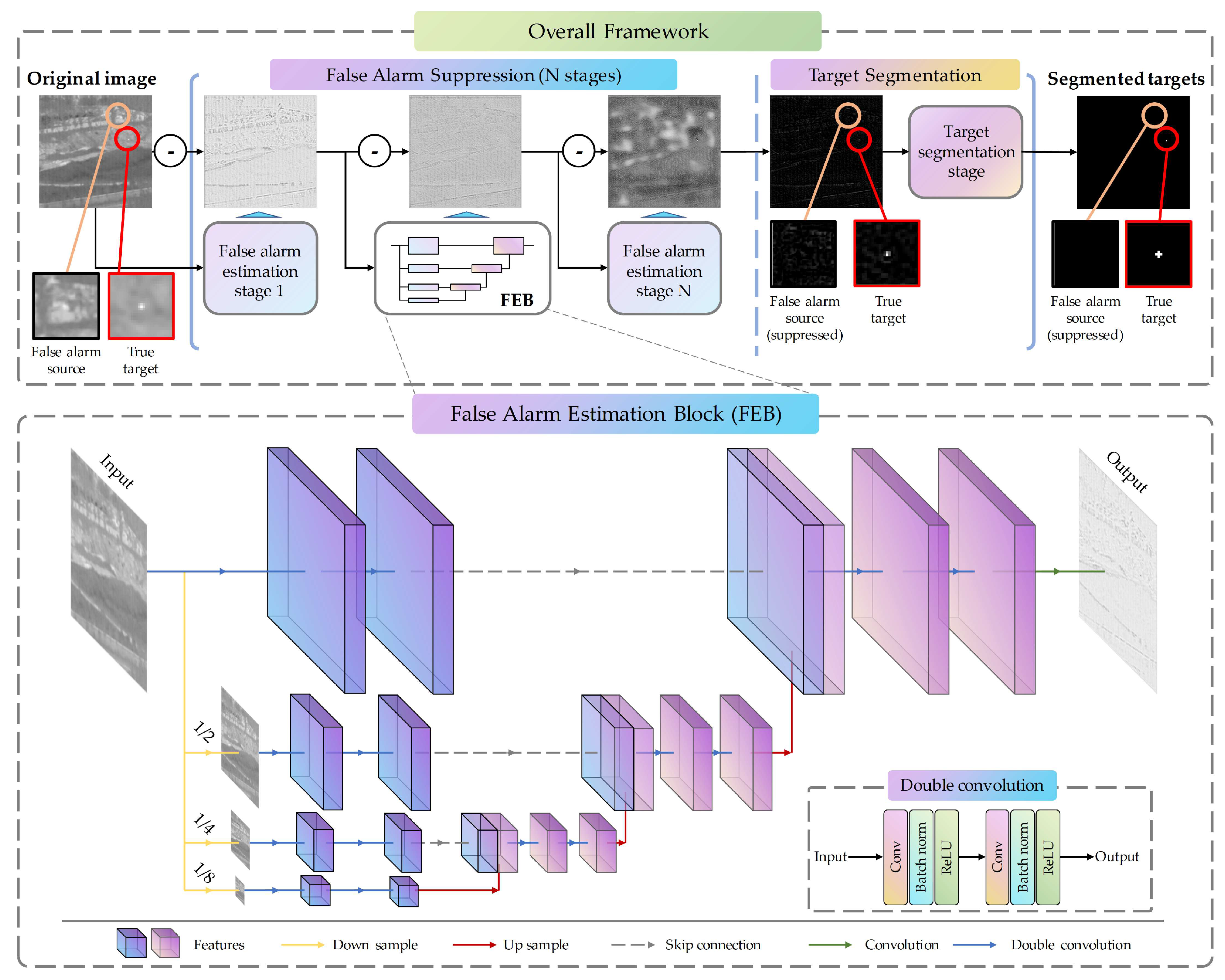 Preprints 96705 g002