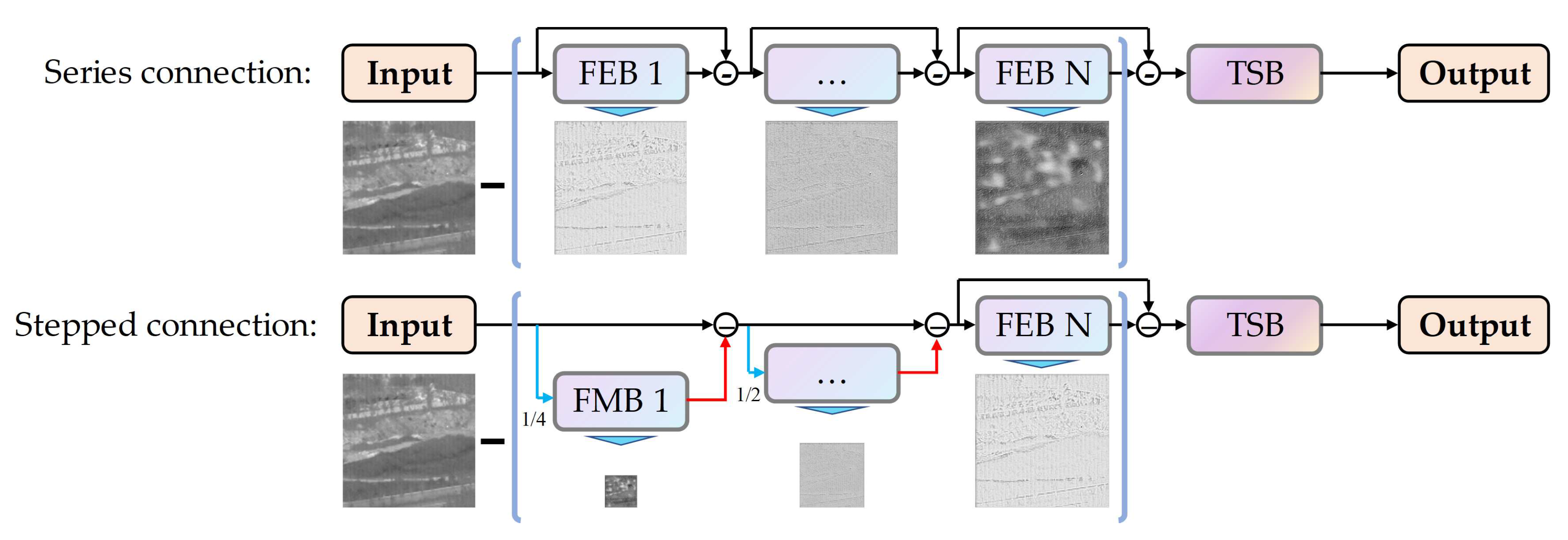 Preprints 96705 g003