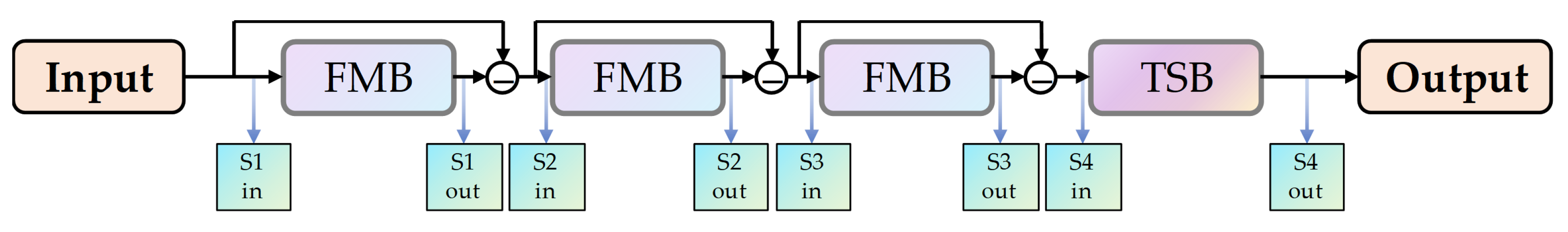 Preprints 96705 g007