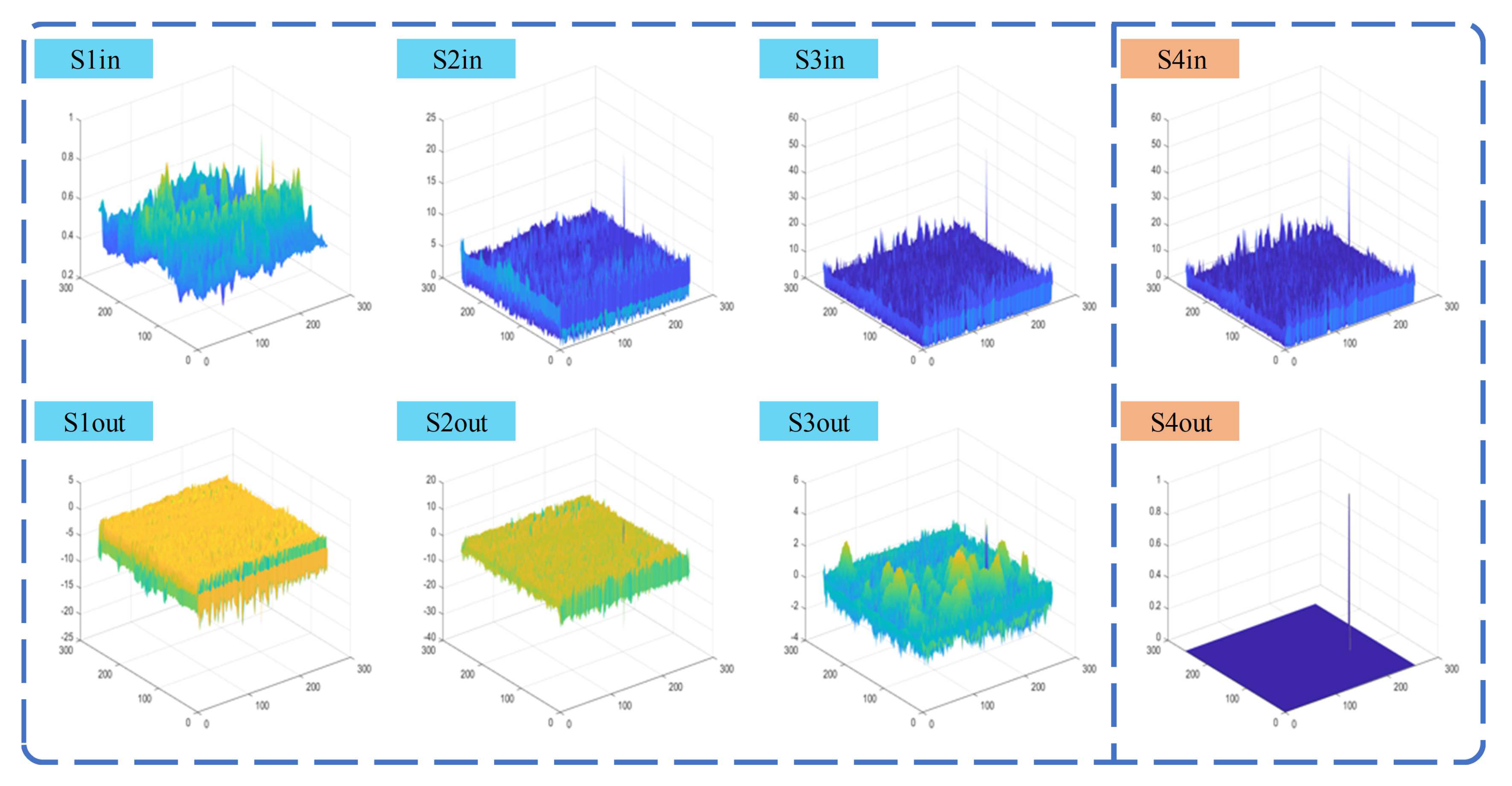 Preprints 96705 g009