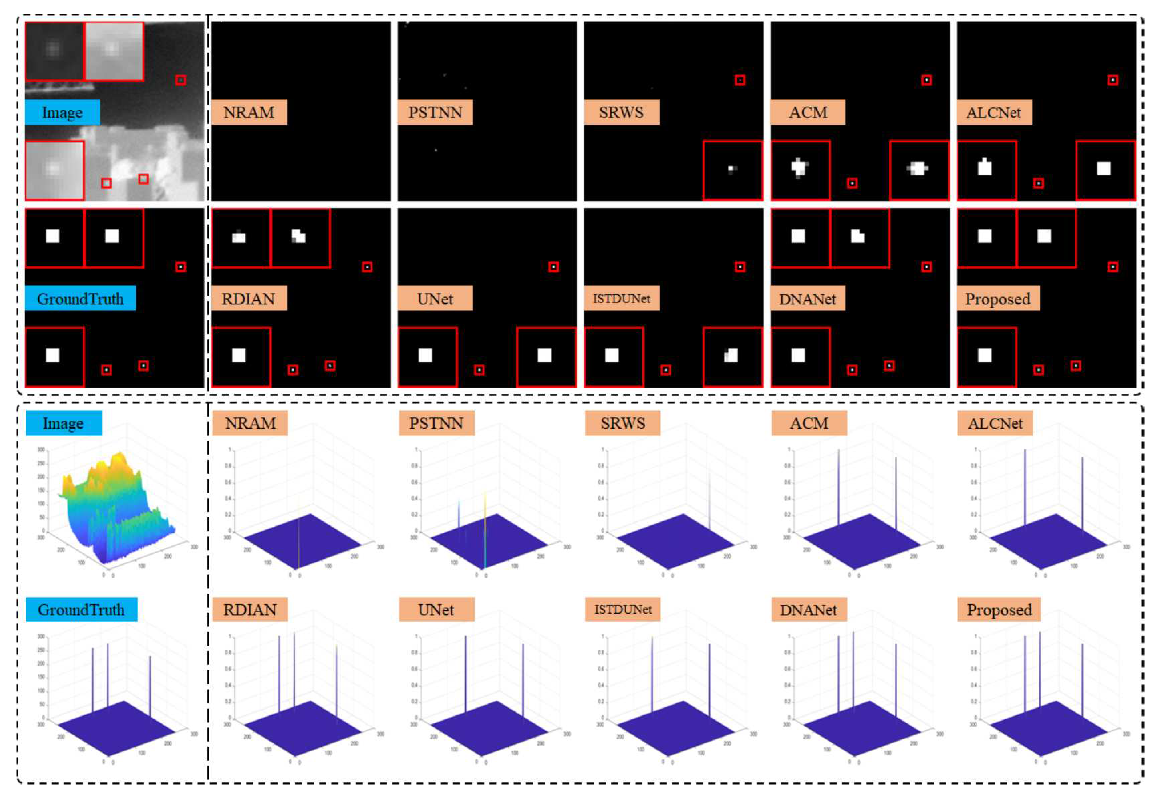 Preprints 96705 g012