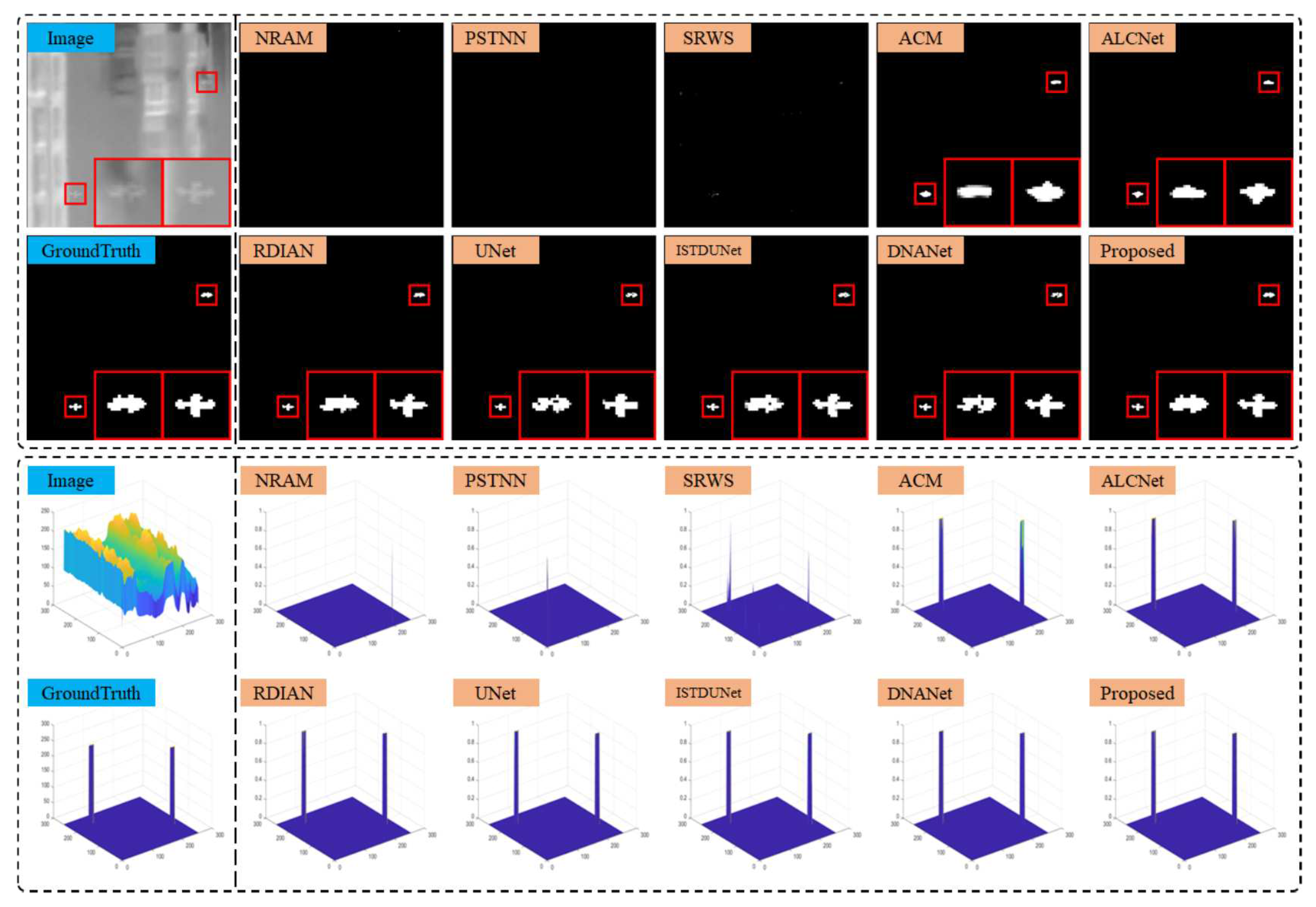 Preprints 96705 g013