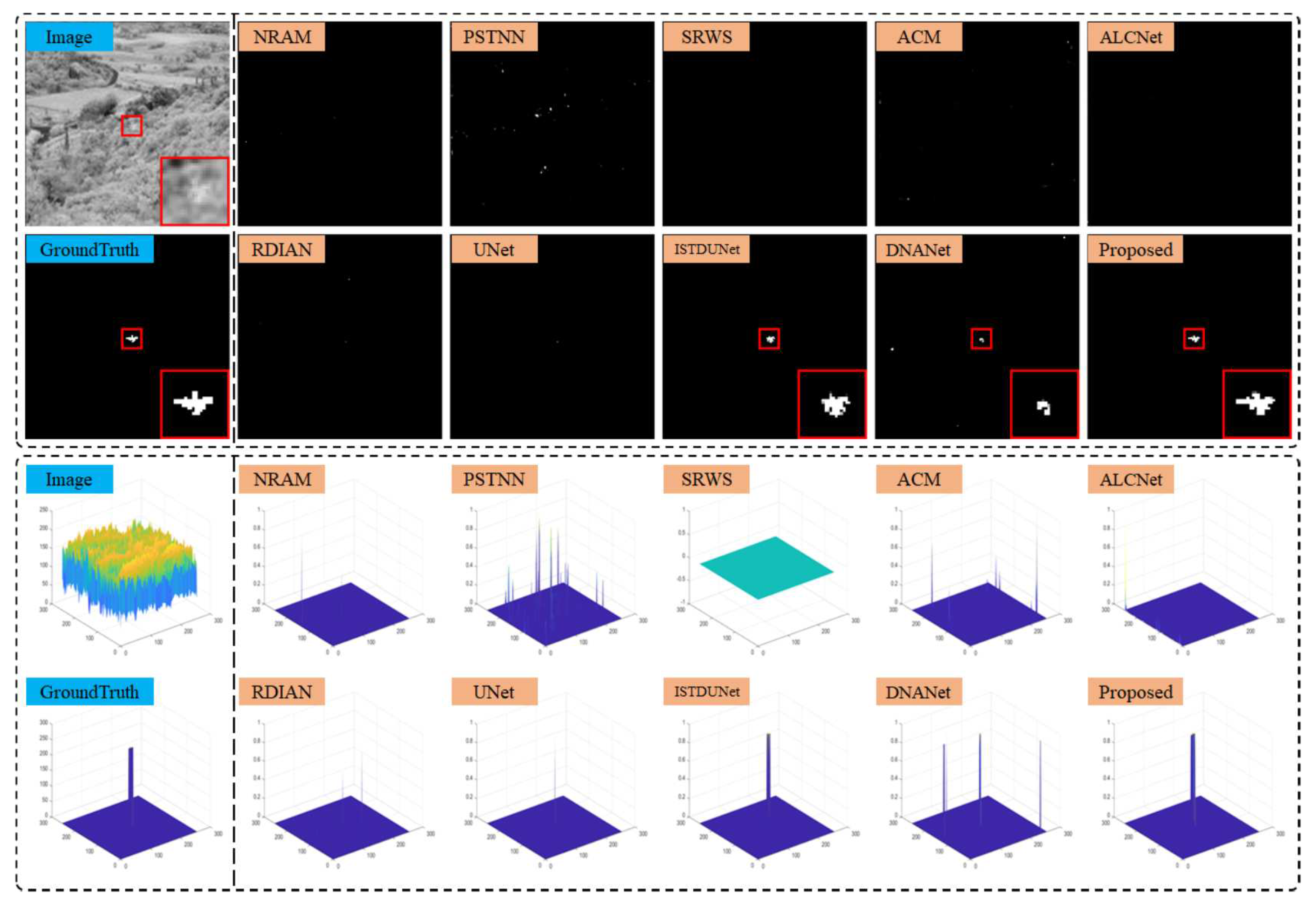 Preprints 96705 g014