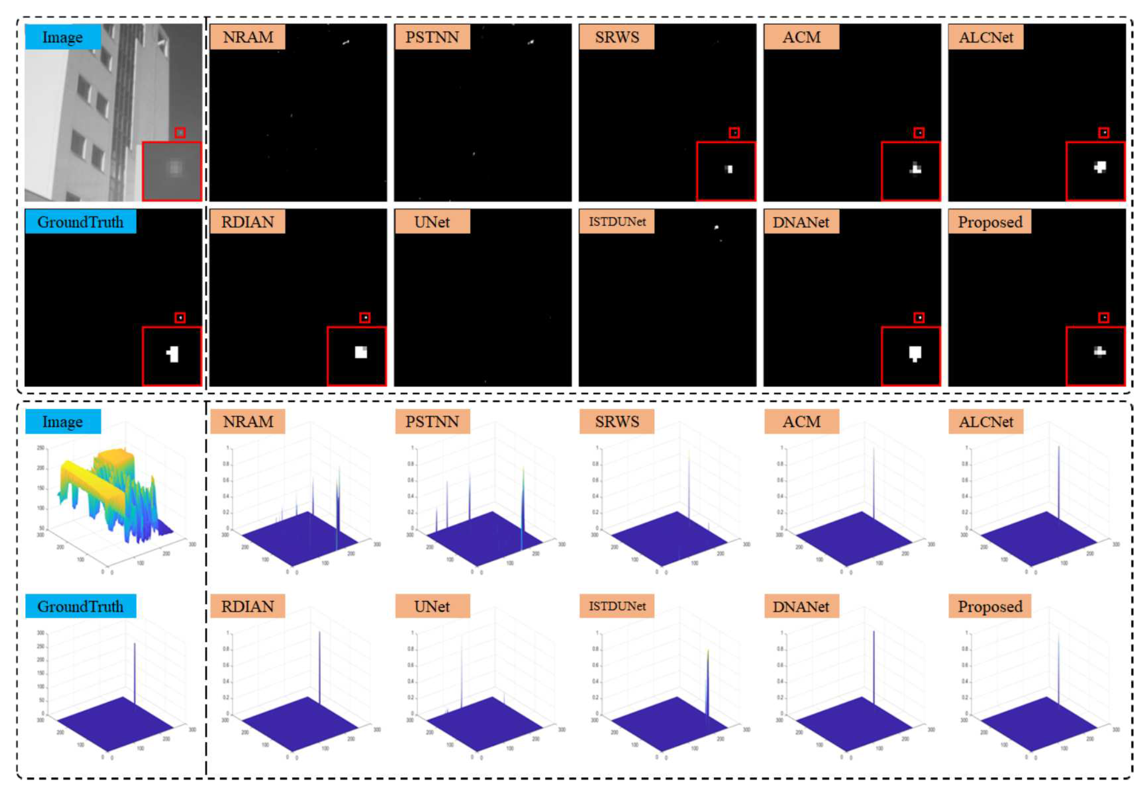 Preprints 96705 g015