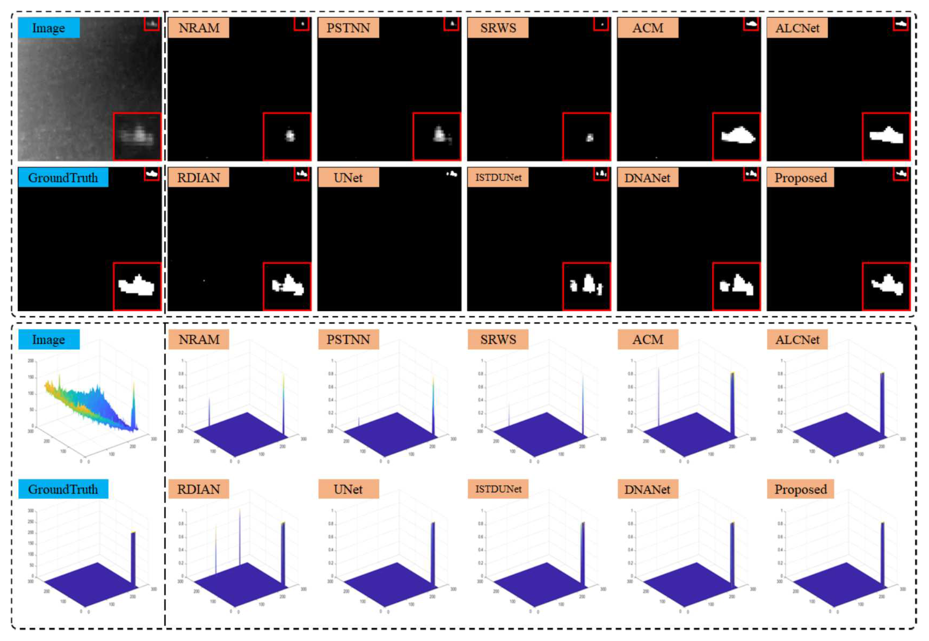 Preprints 96705 g017