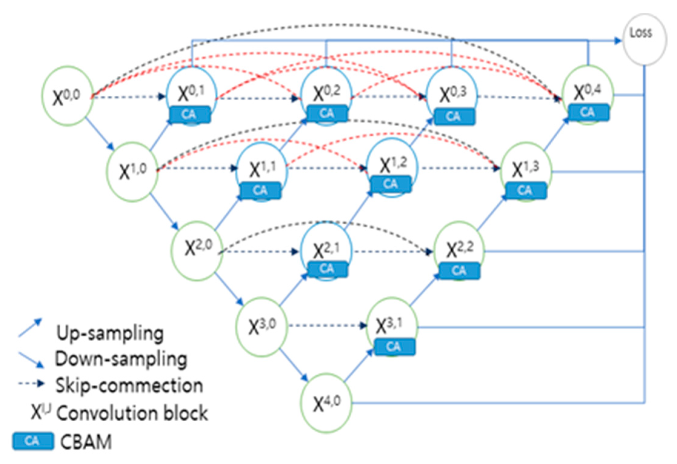 Preprints 101811 g001