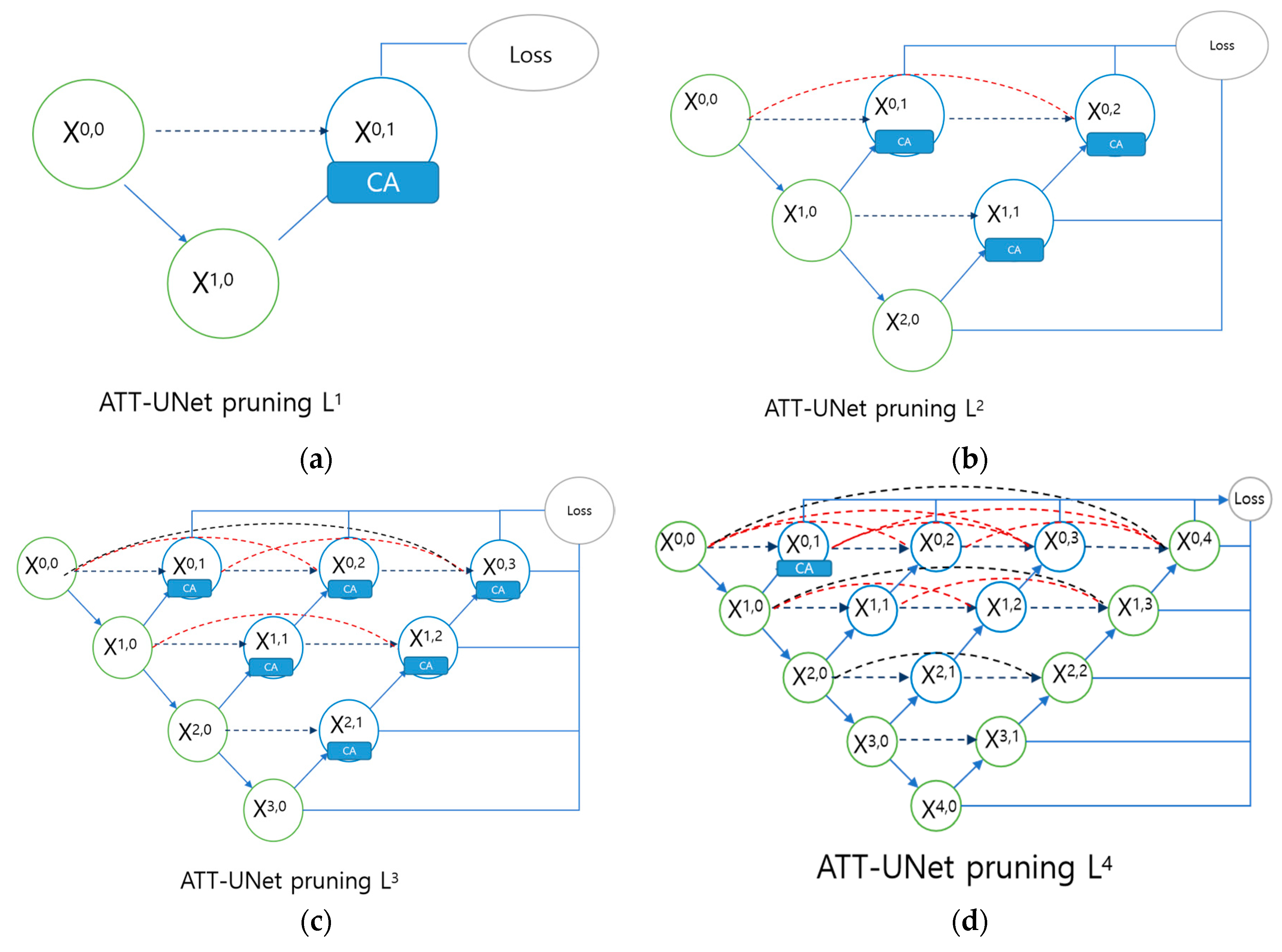 Preprints 101811 g004