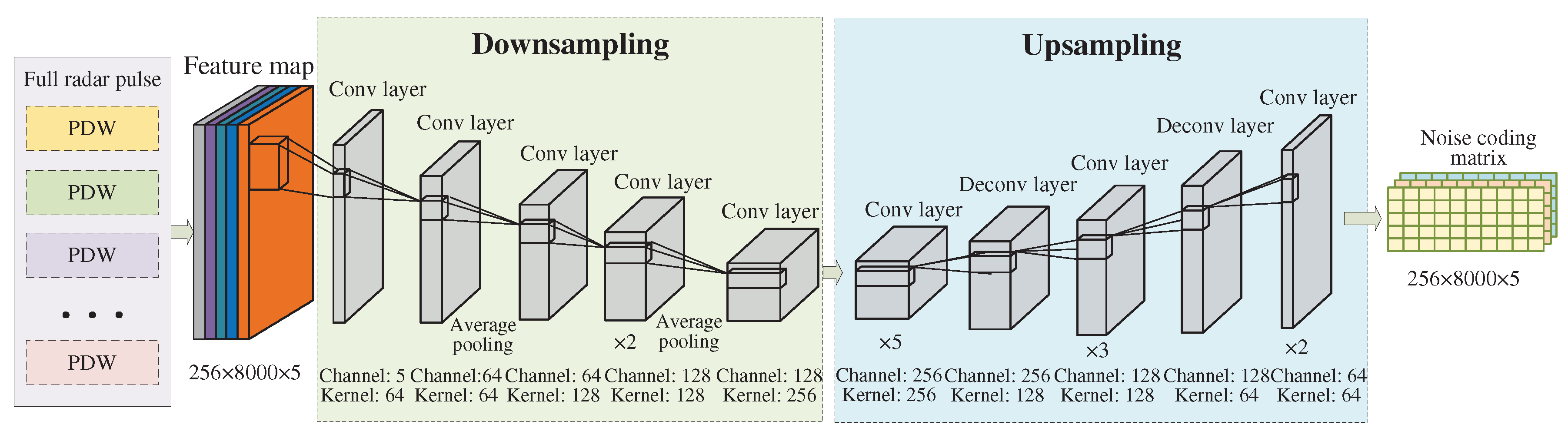 Preprints 79321 g006