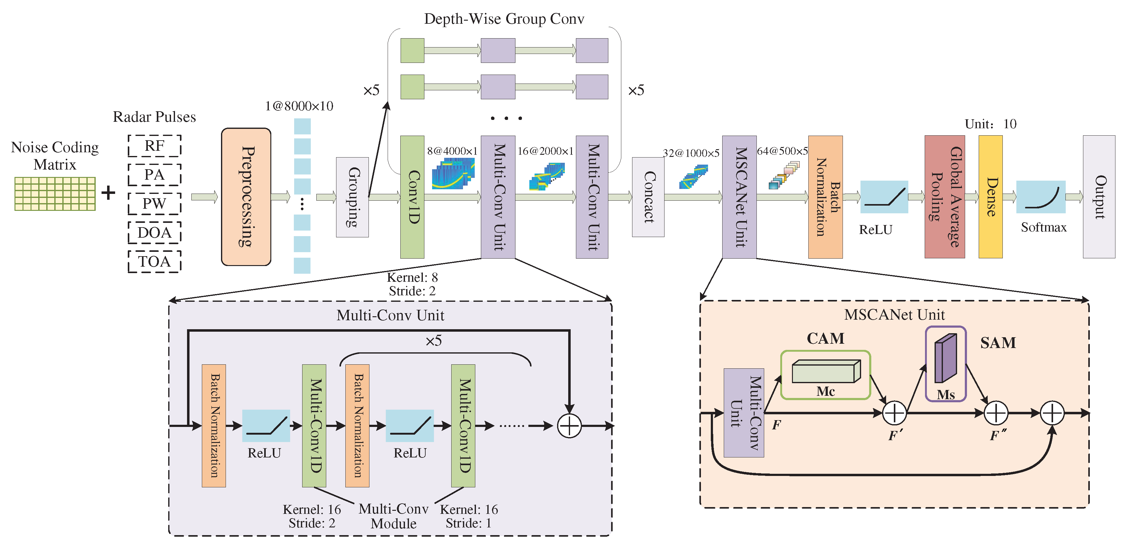 Preprints 79321 g007