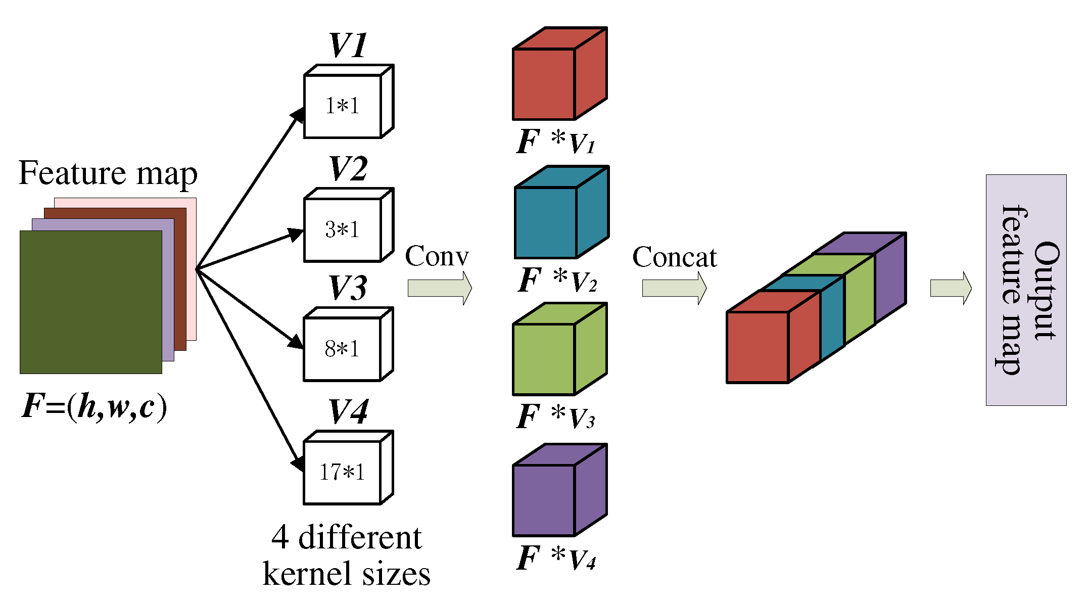 Preprints 79321 g009