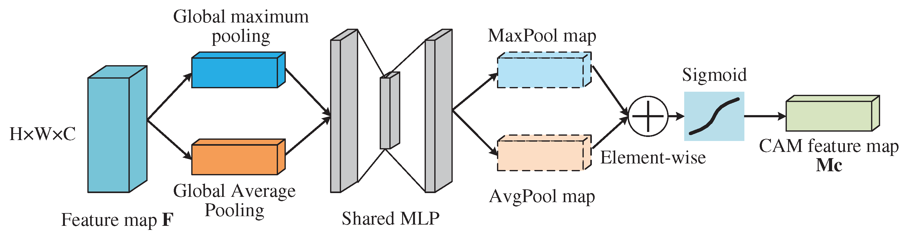 Preprints 79321 g010