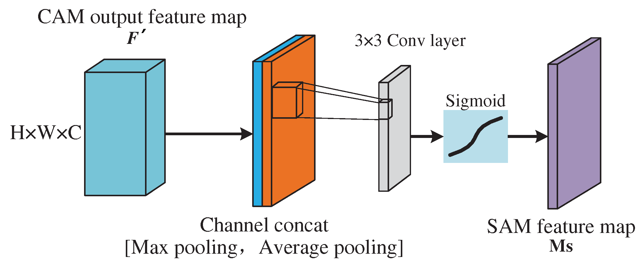 Preprints 79321 g011