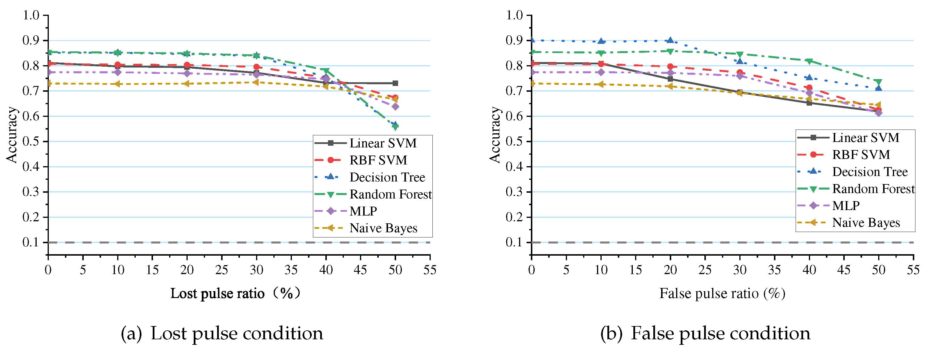 Preprints 79321 g012