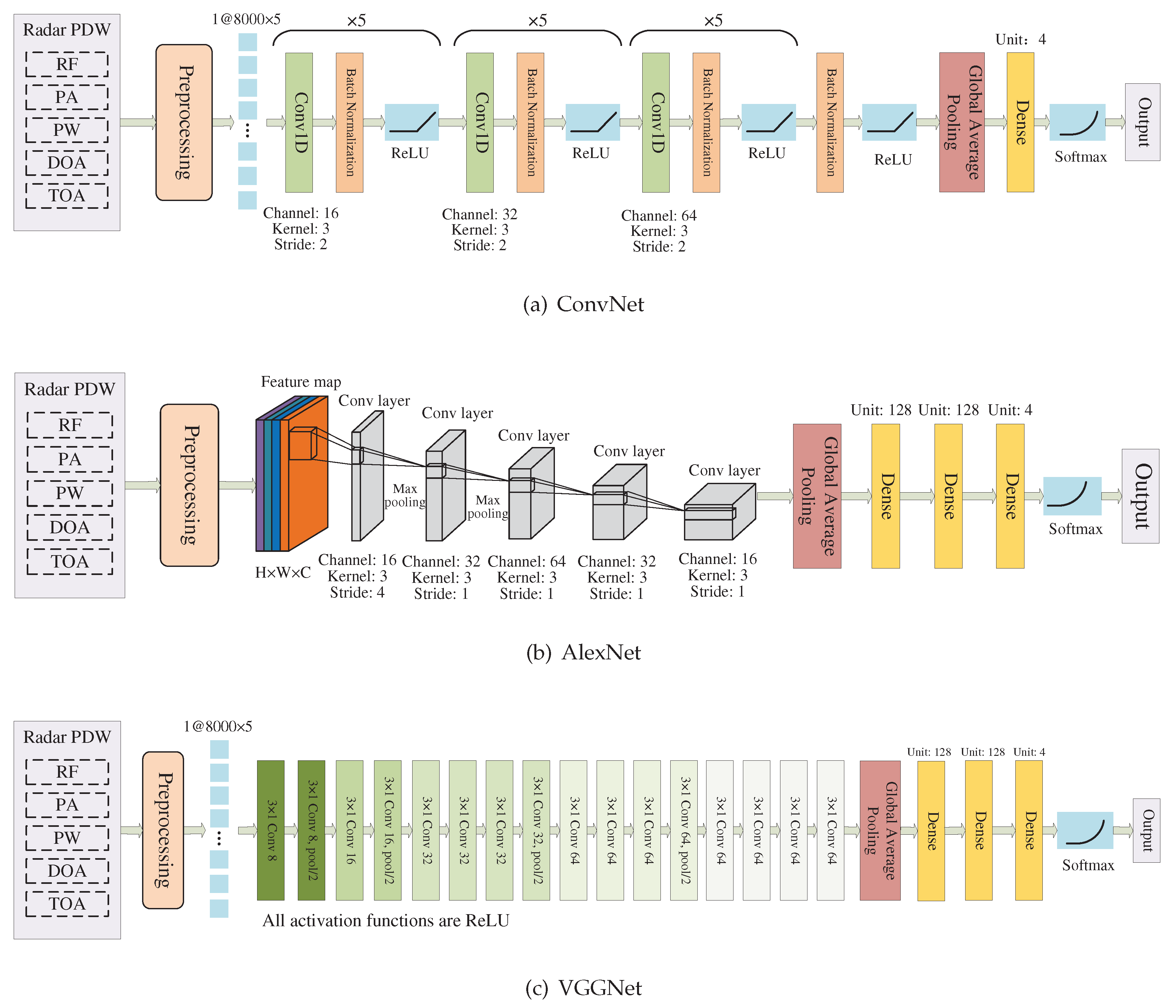 Preprints 79321 g013