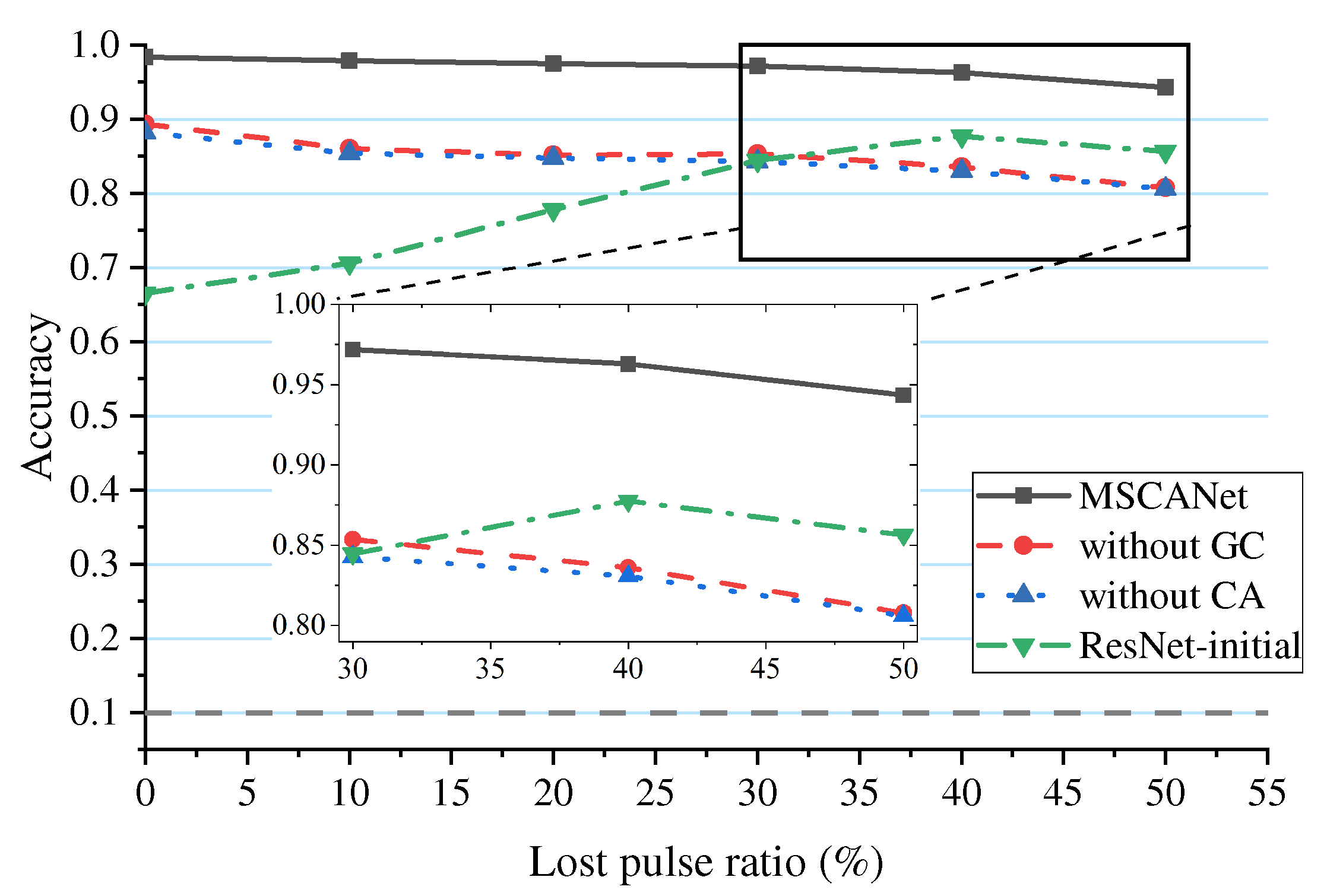 Preprints 79321 g018