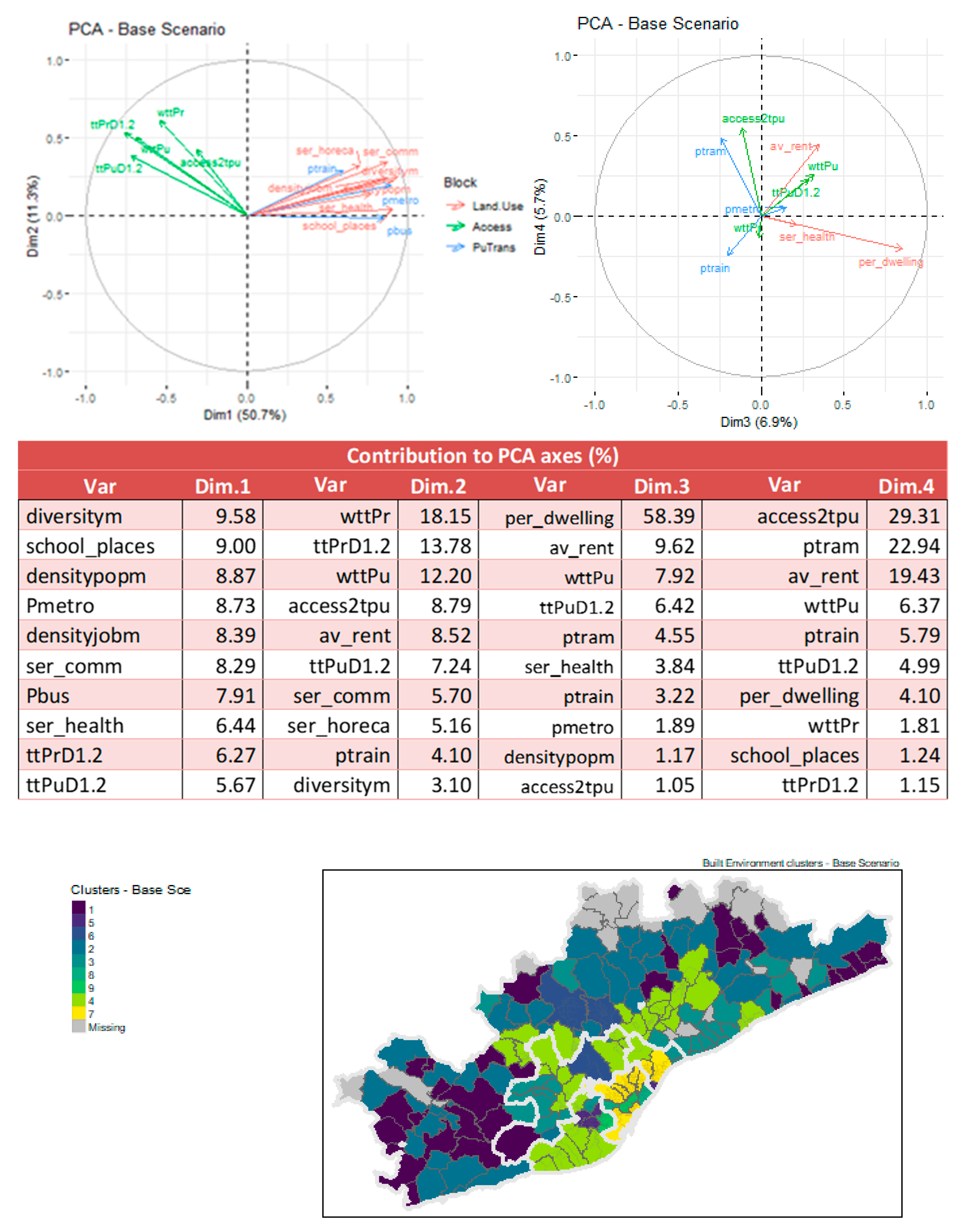 Preprints 117688 g002