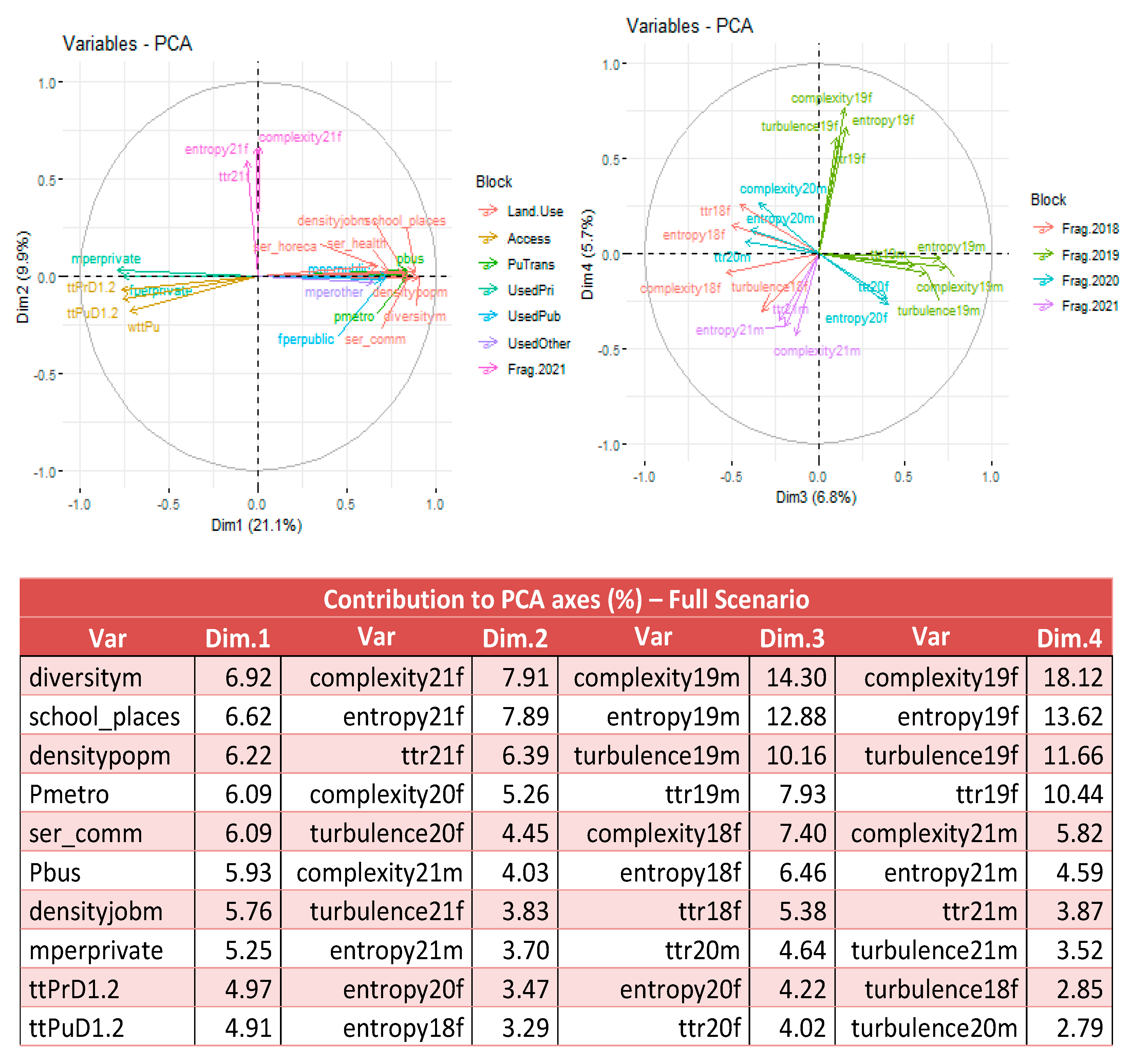 Preprints 117688 g003