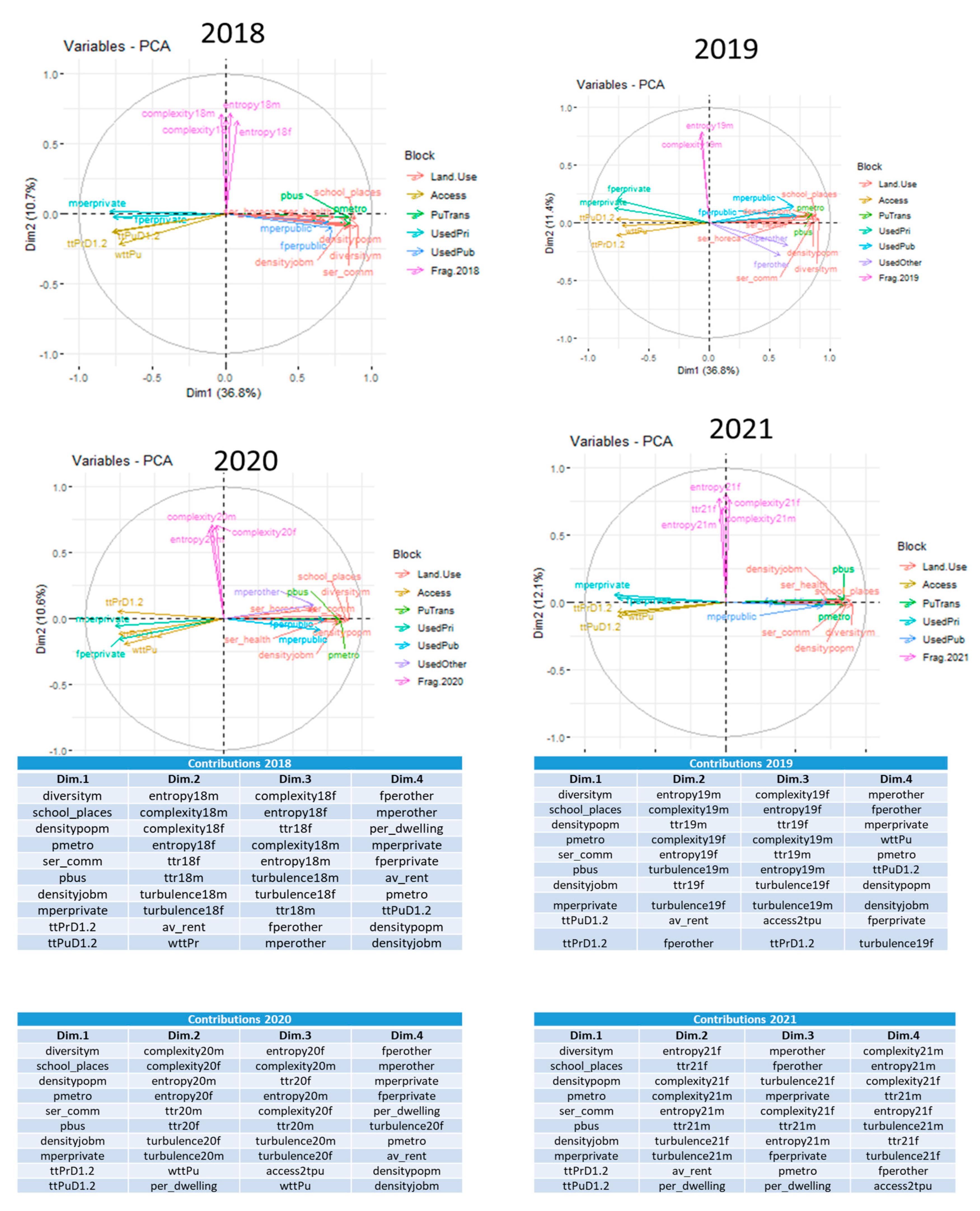 Preprints 117688 g005