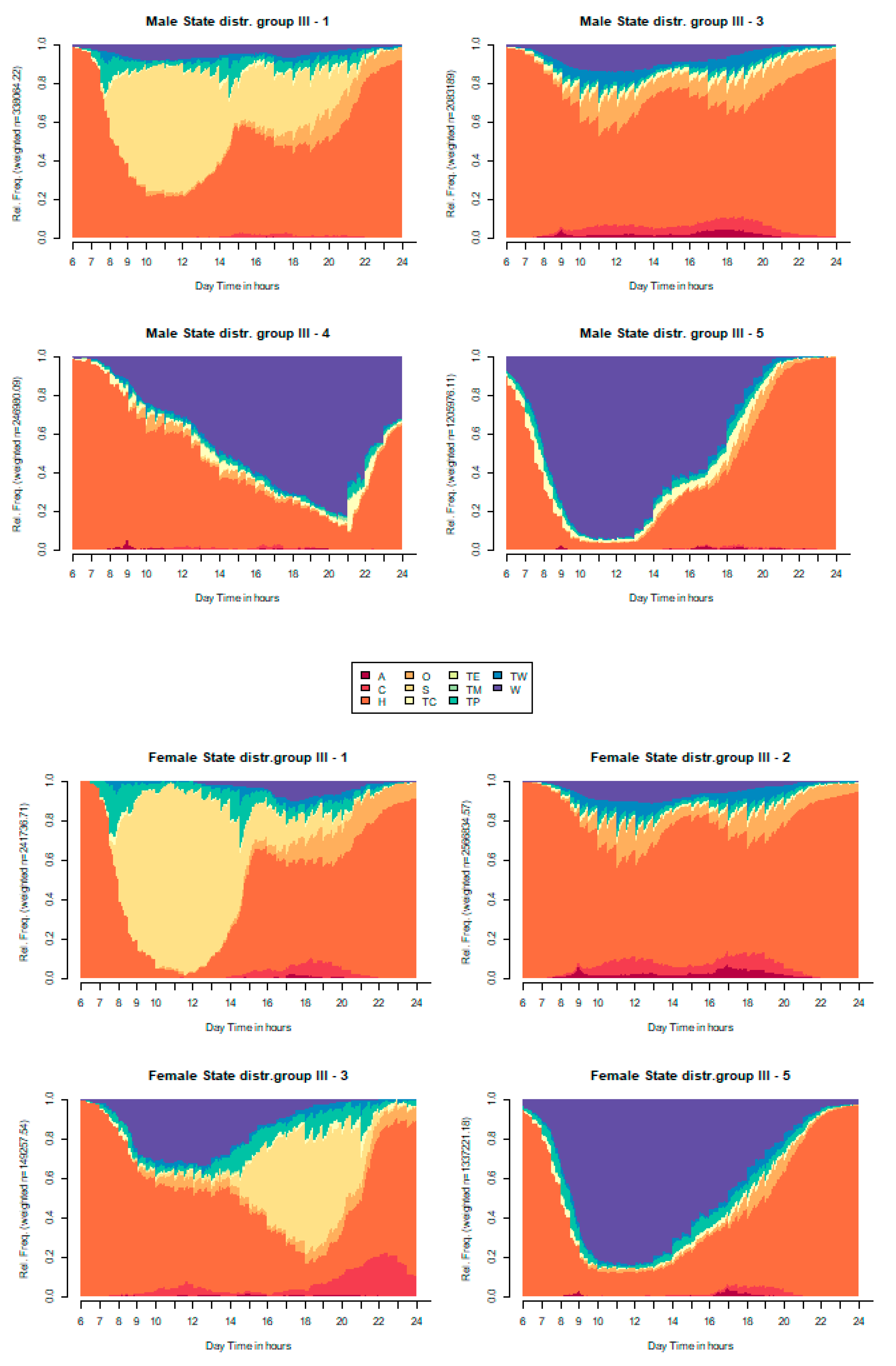 Preprints 117688 g009