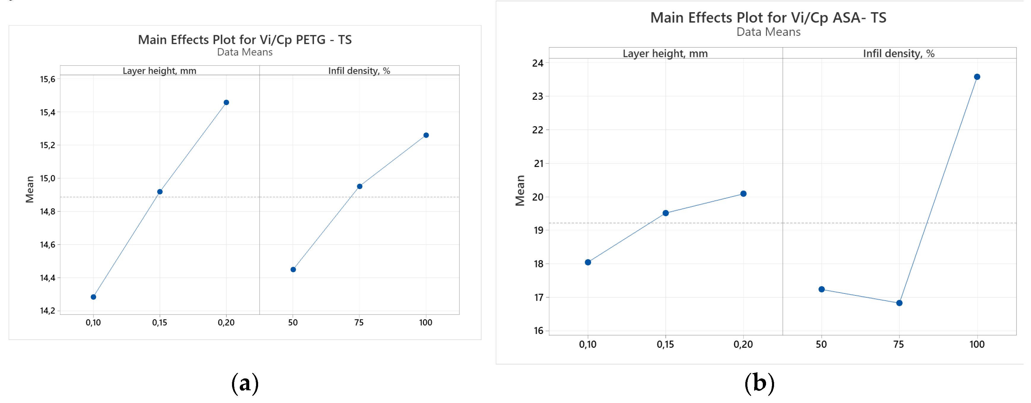 Preprints 111756 g003