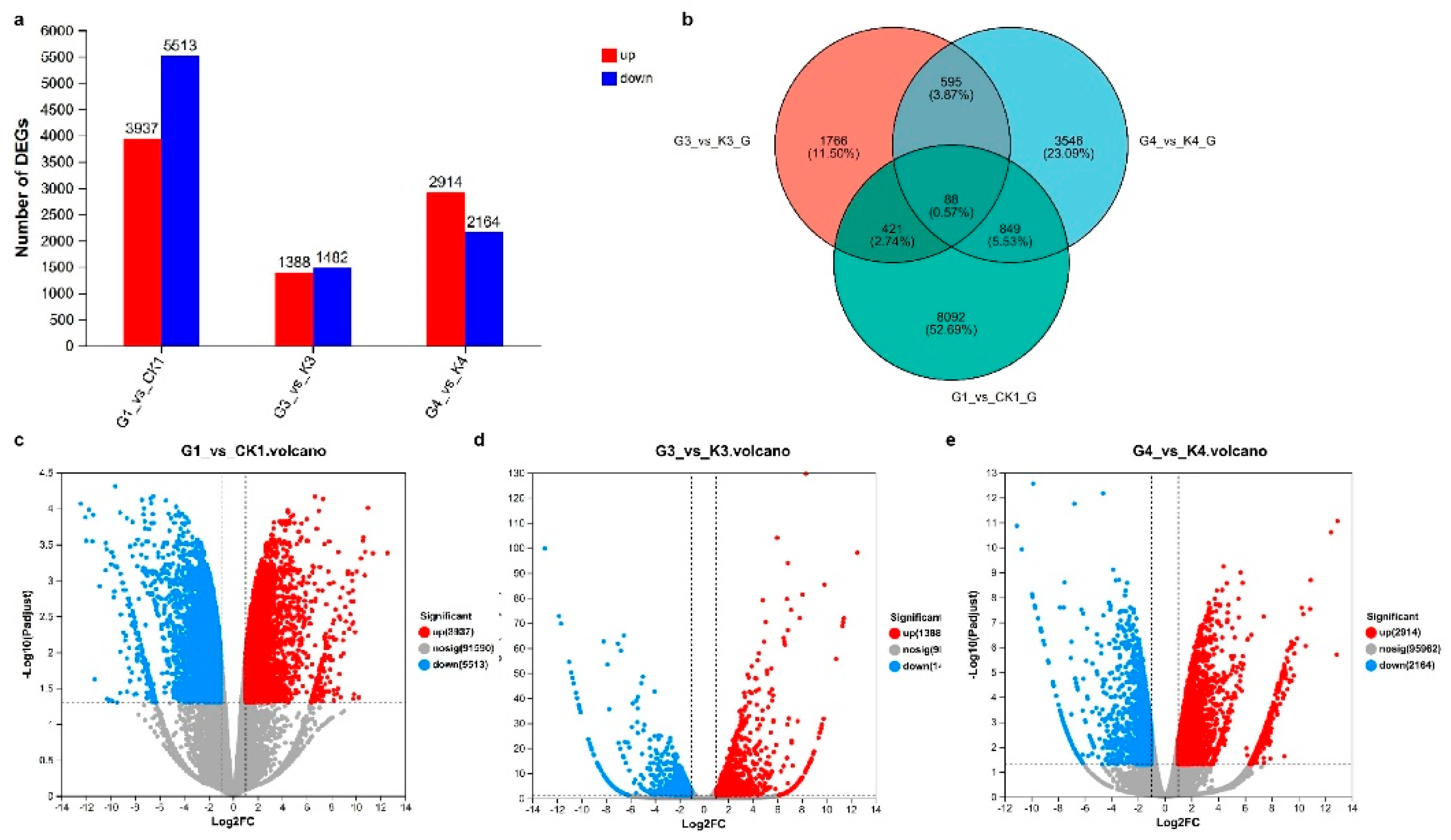 Preprints 116291 g003