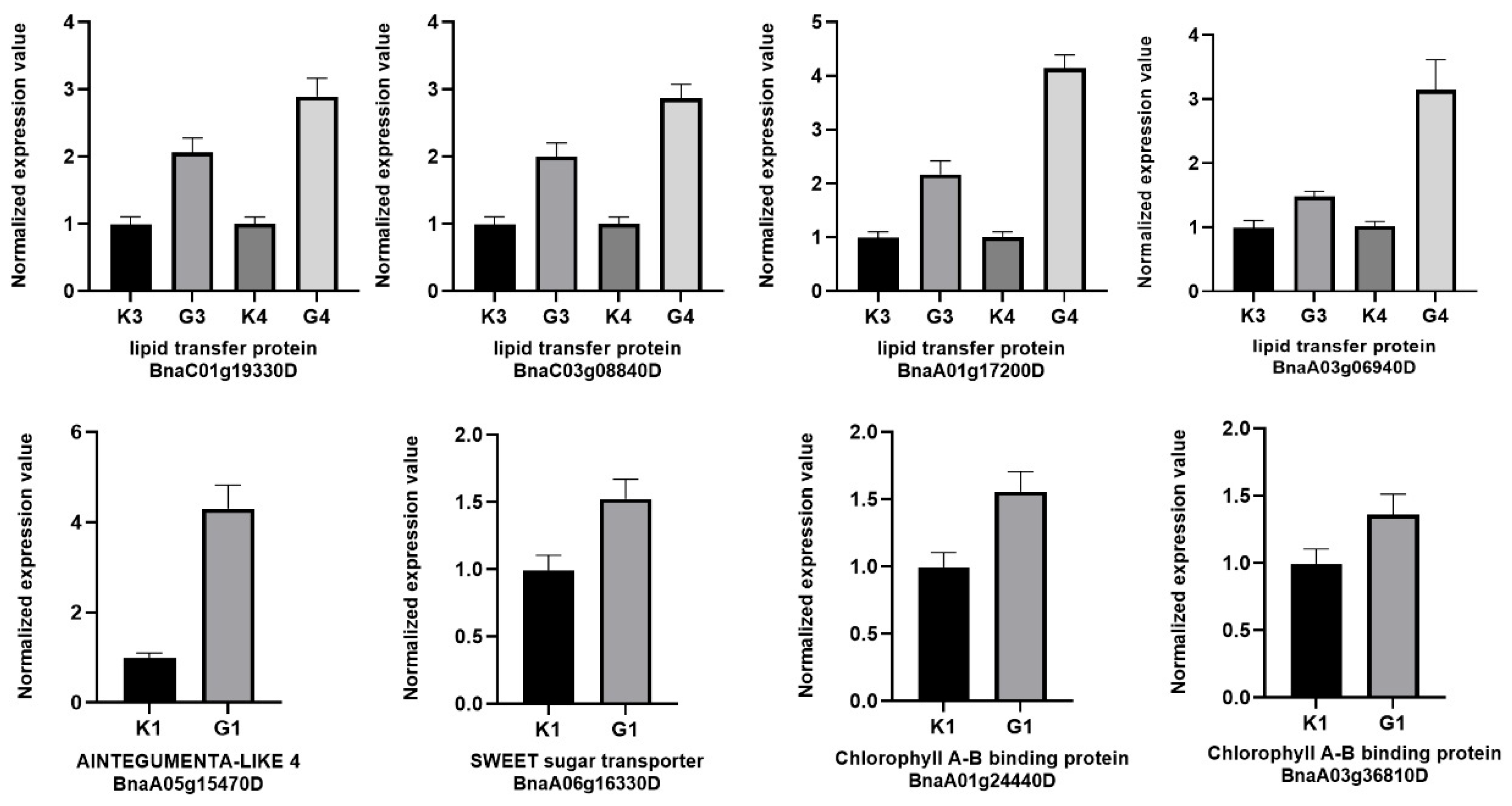 Preprints 116291 g005