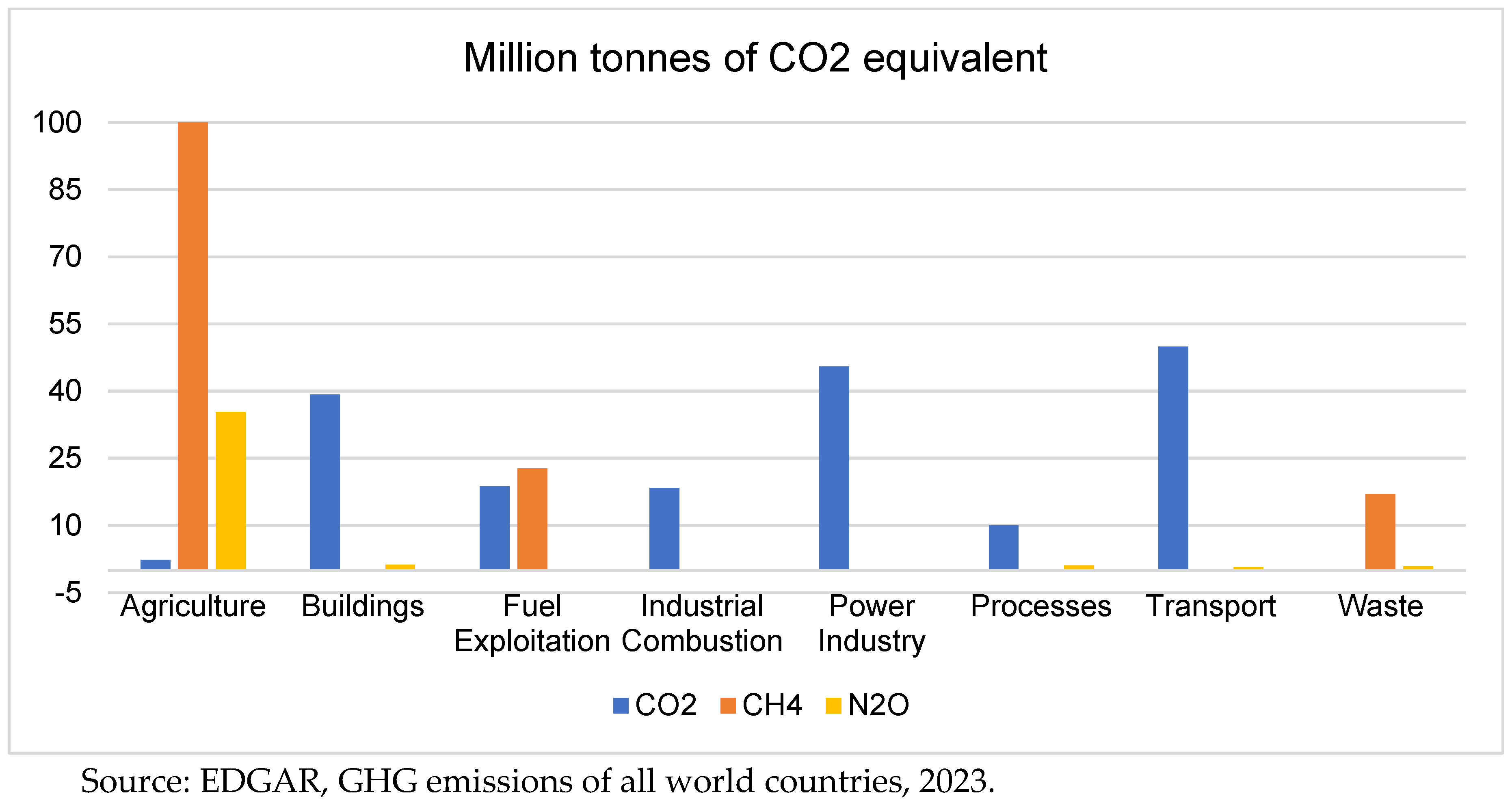 Preprints 109043 g003