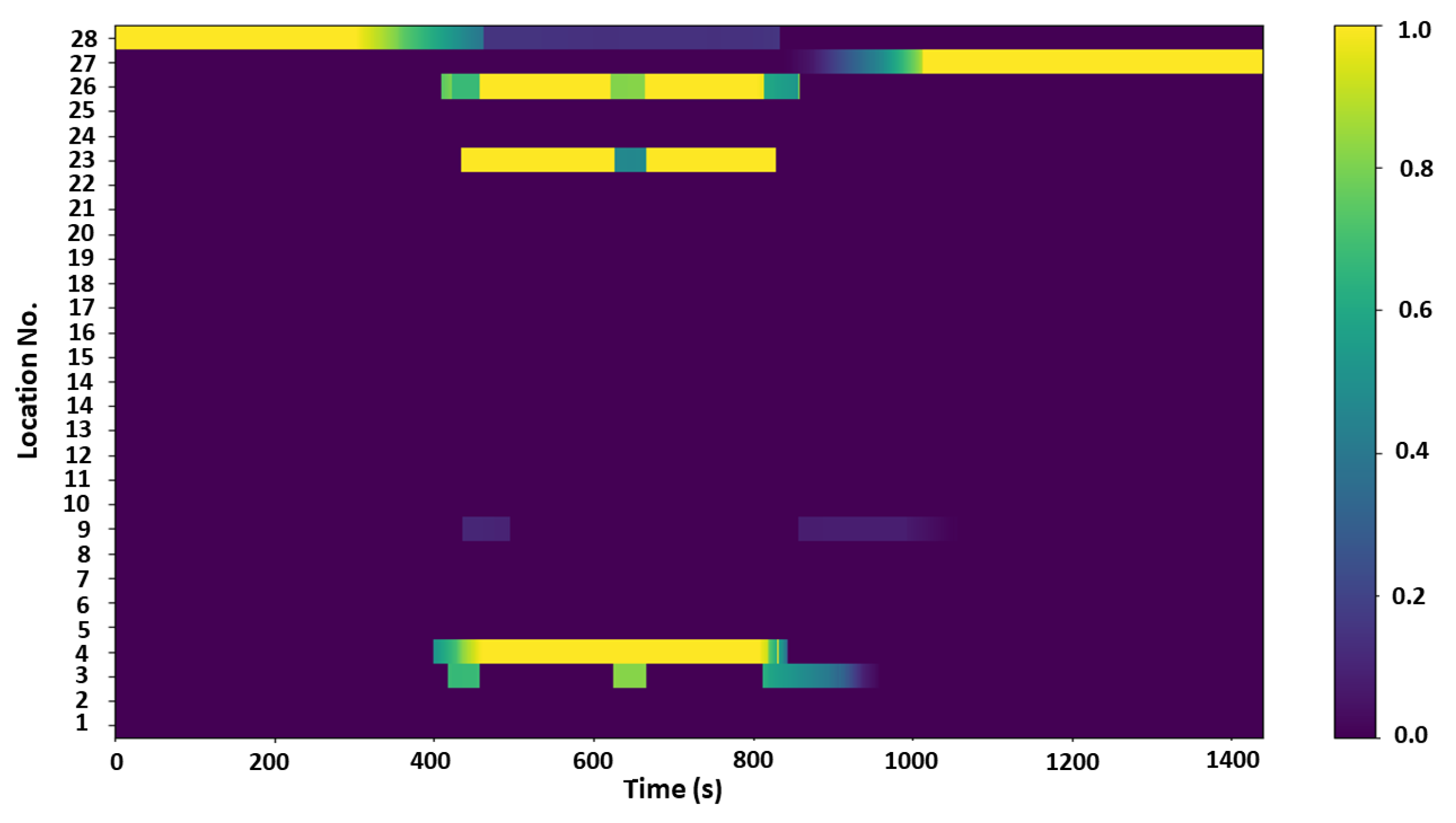 Preprints 74601 g005