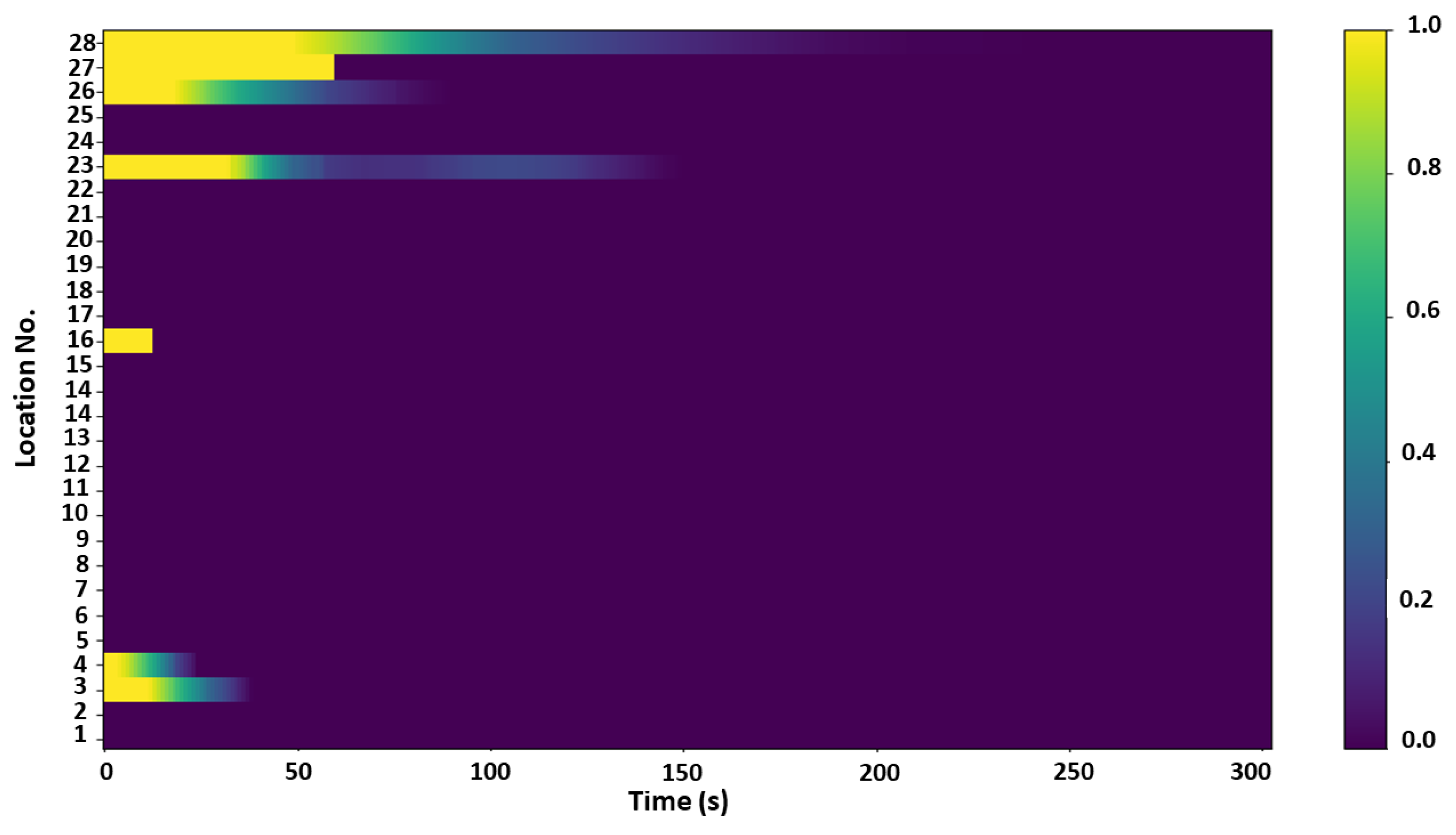 Preprints 74601 g007