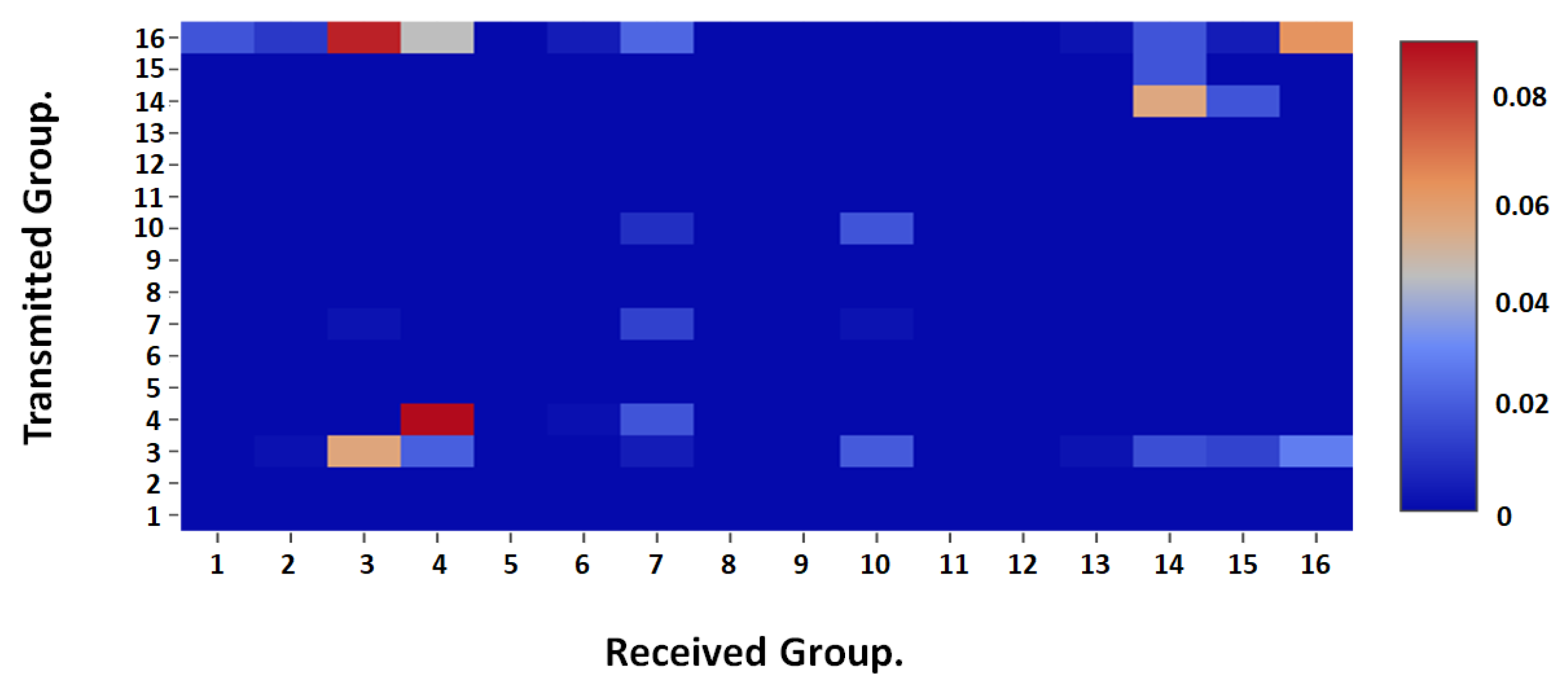 Preprints 74601 g009