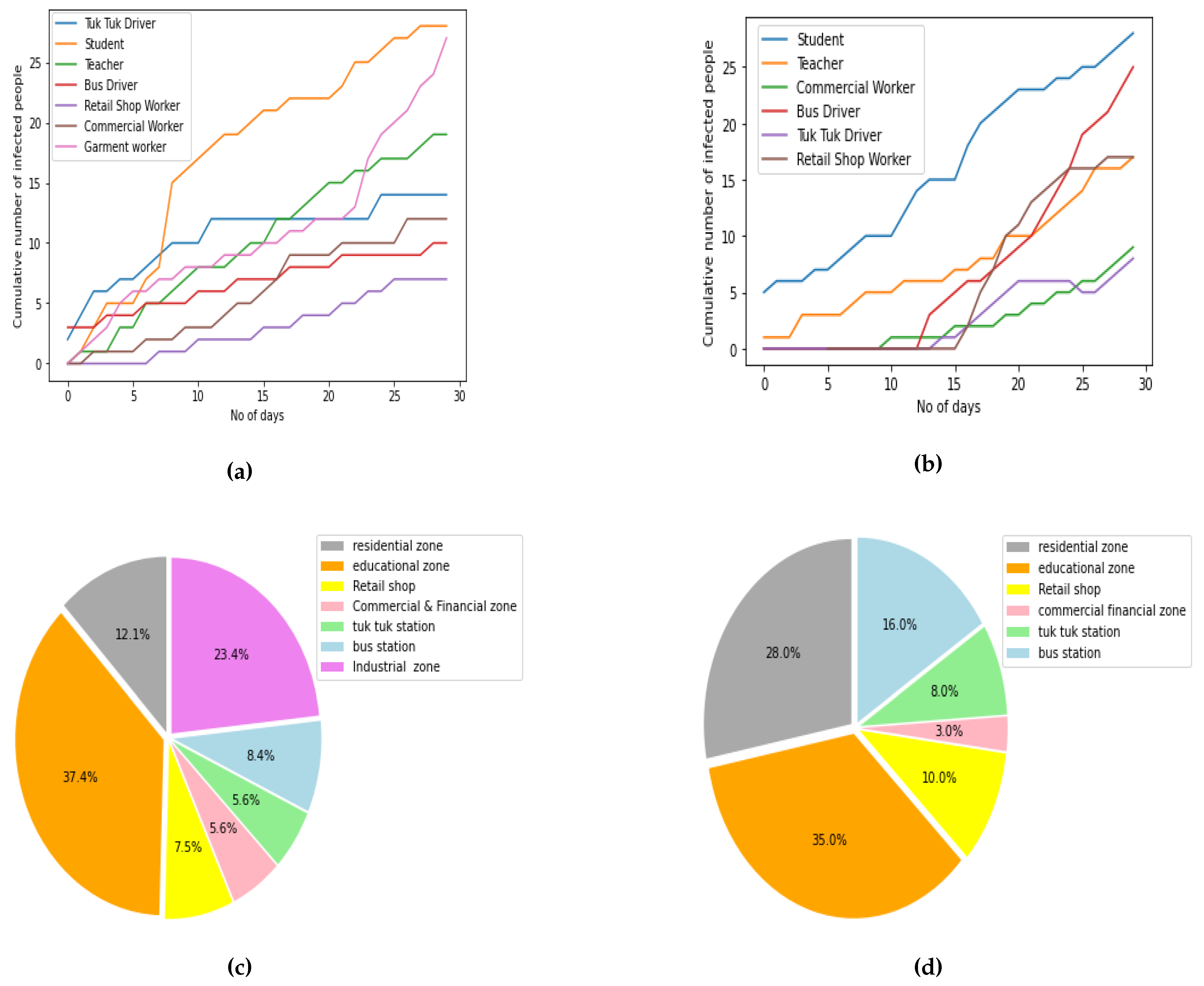 Preprints 74601 g011