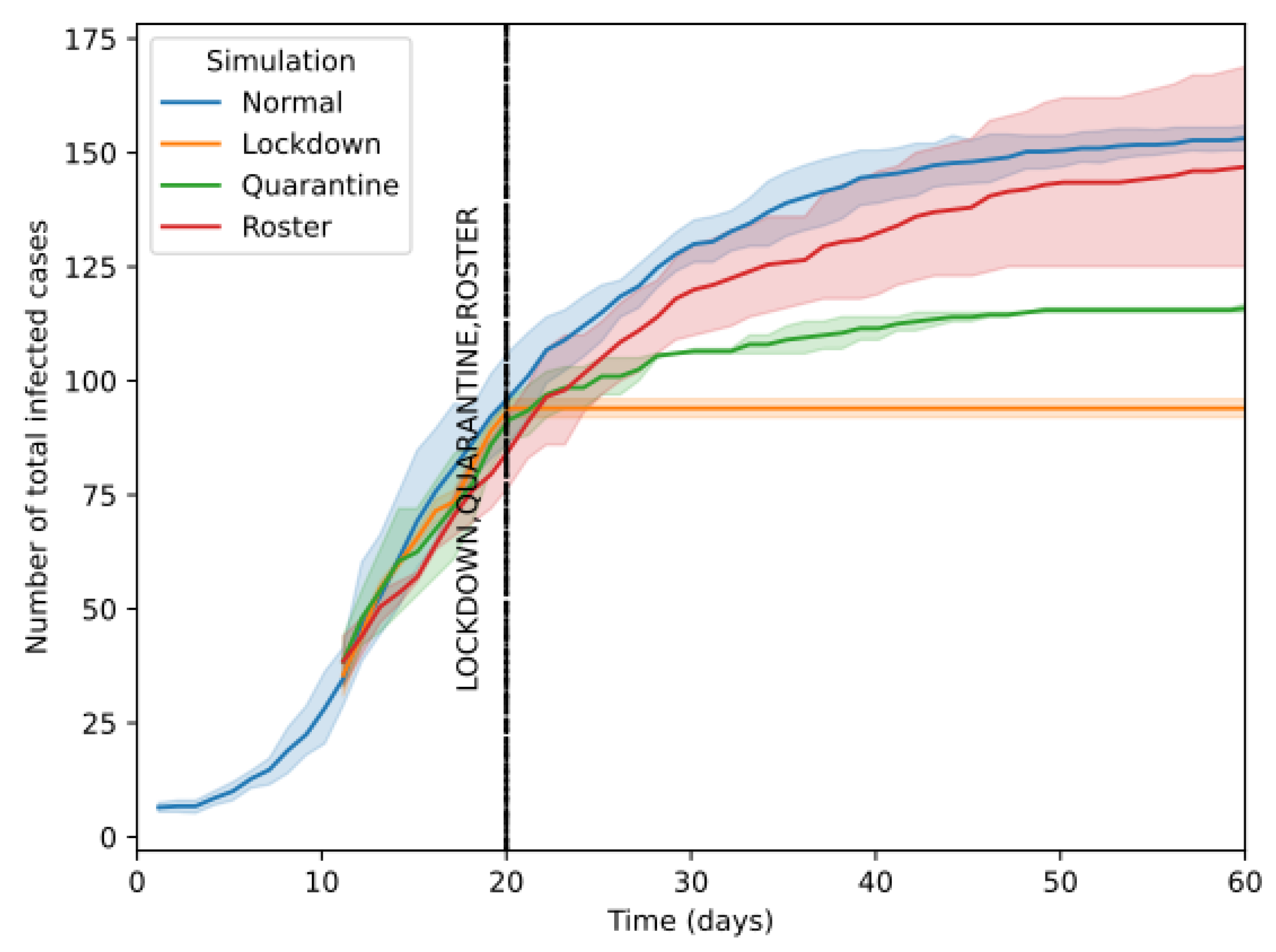 Preprints 74601 g014