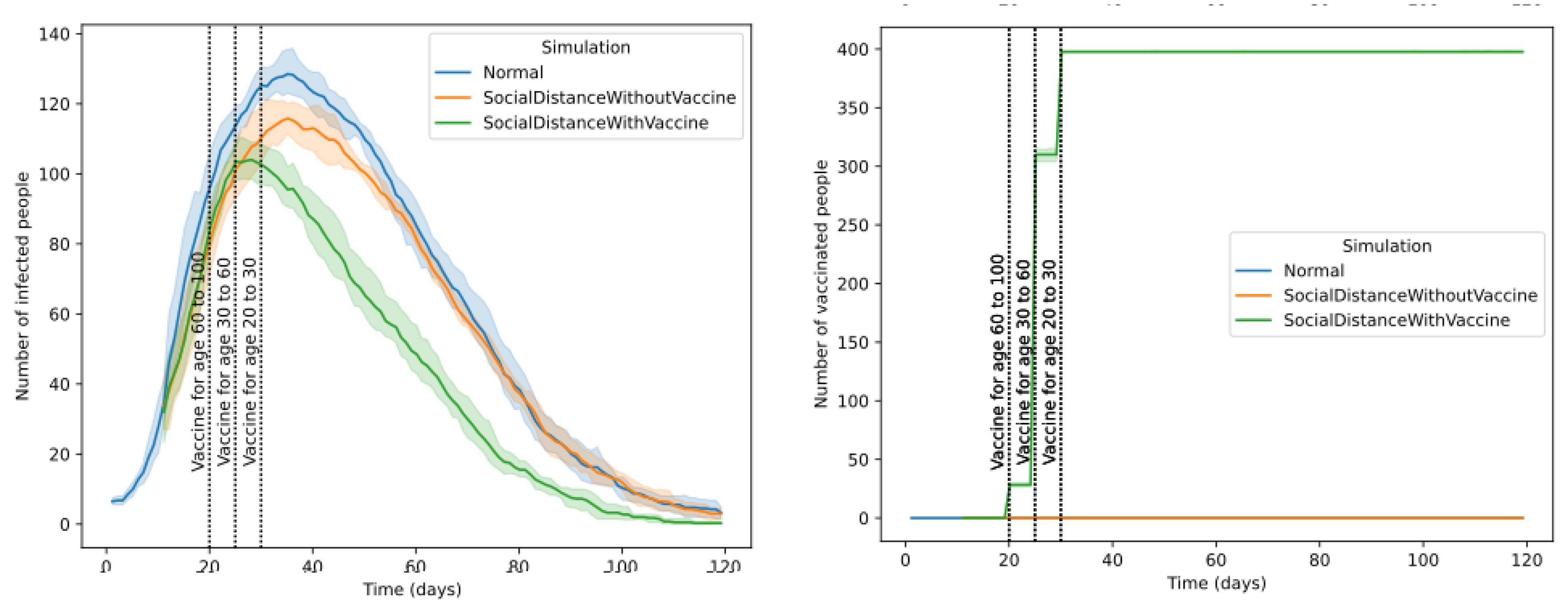 Preprints 74601 g015