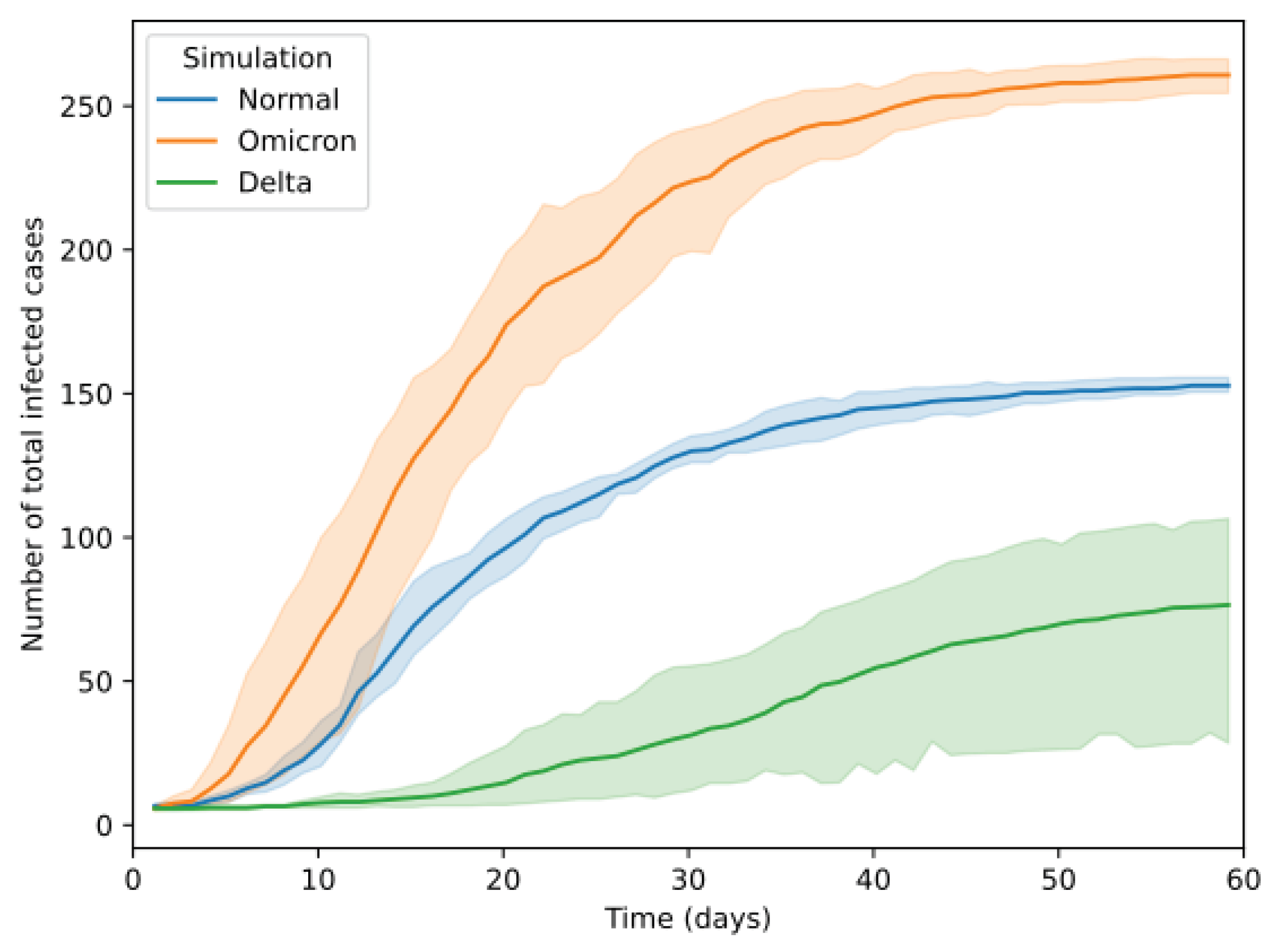 Preprints 74601 g016