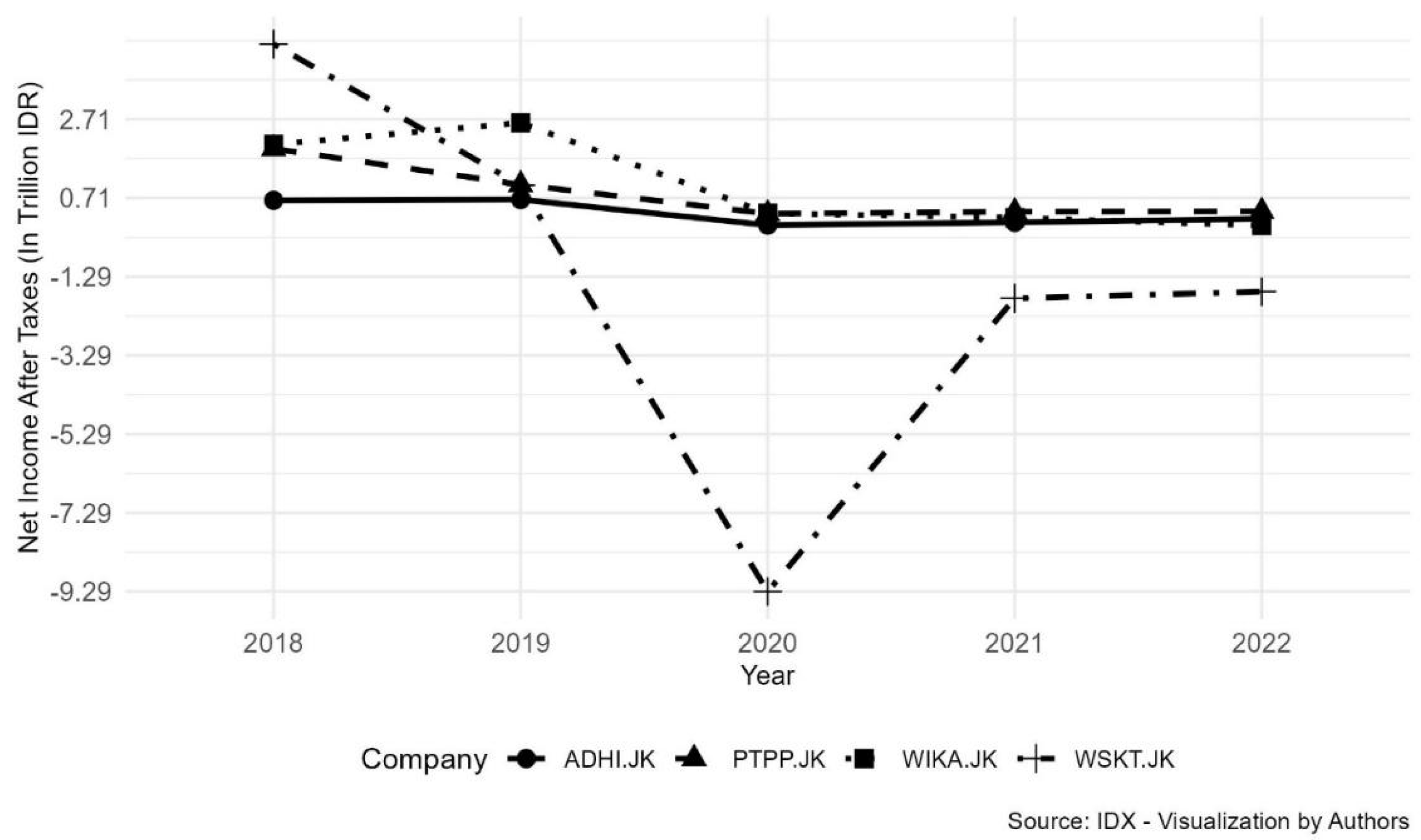 Preprints 109070 g001