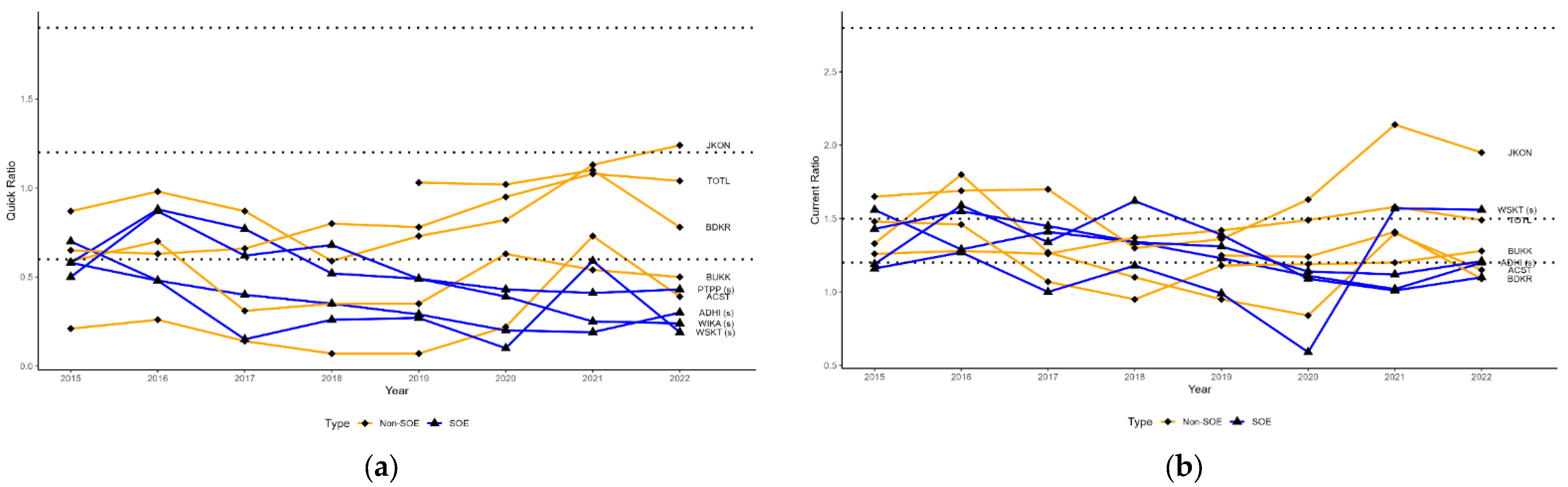 Preprints 109070 g002