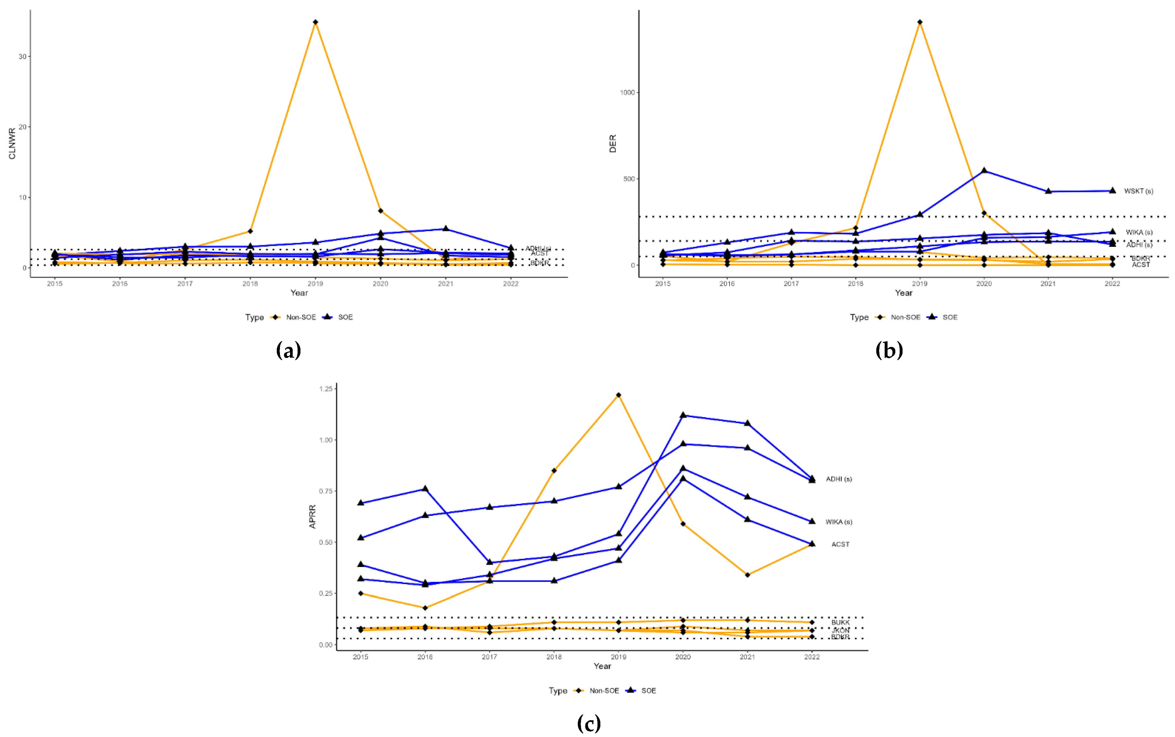 Preprints 109070 g004