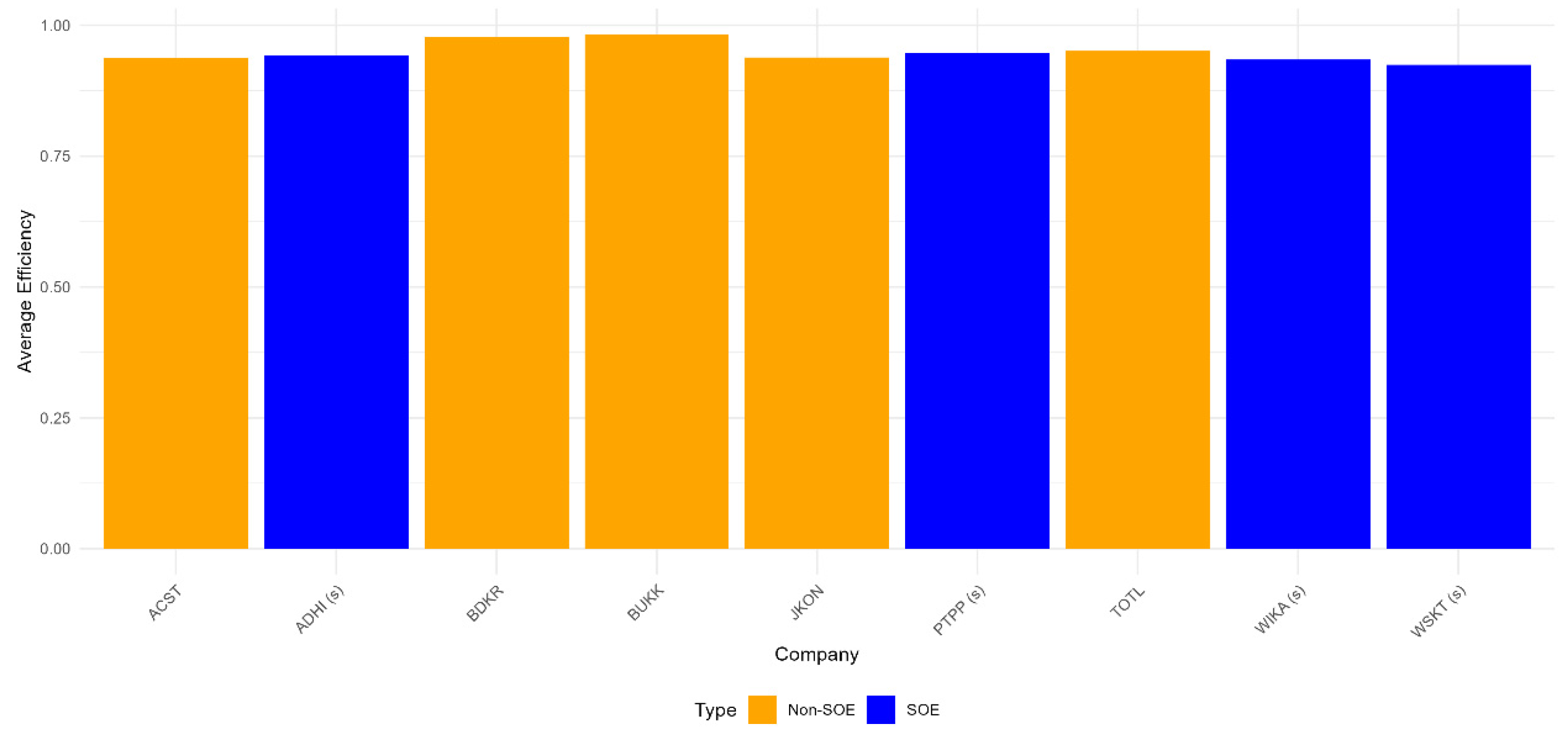 Preprints 109070 g005