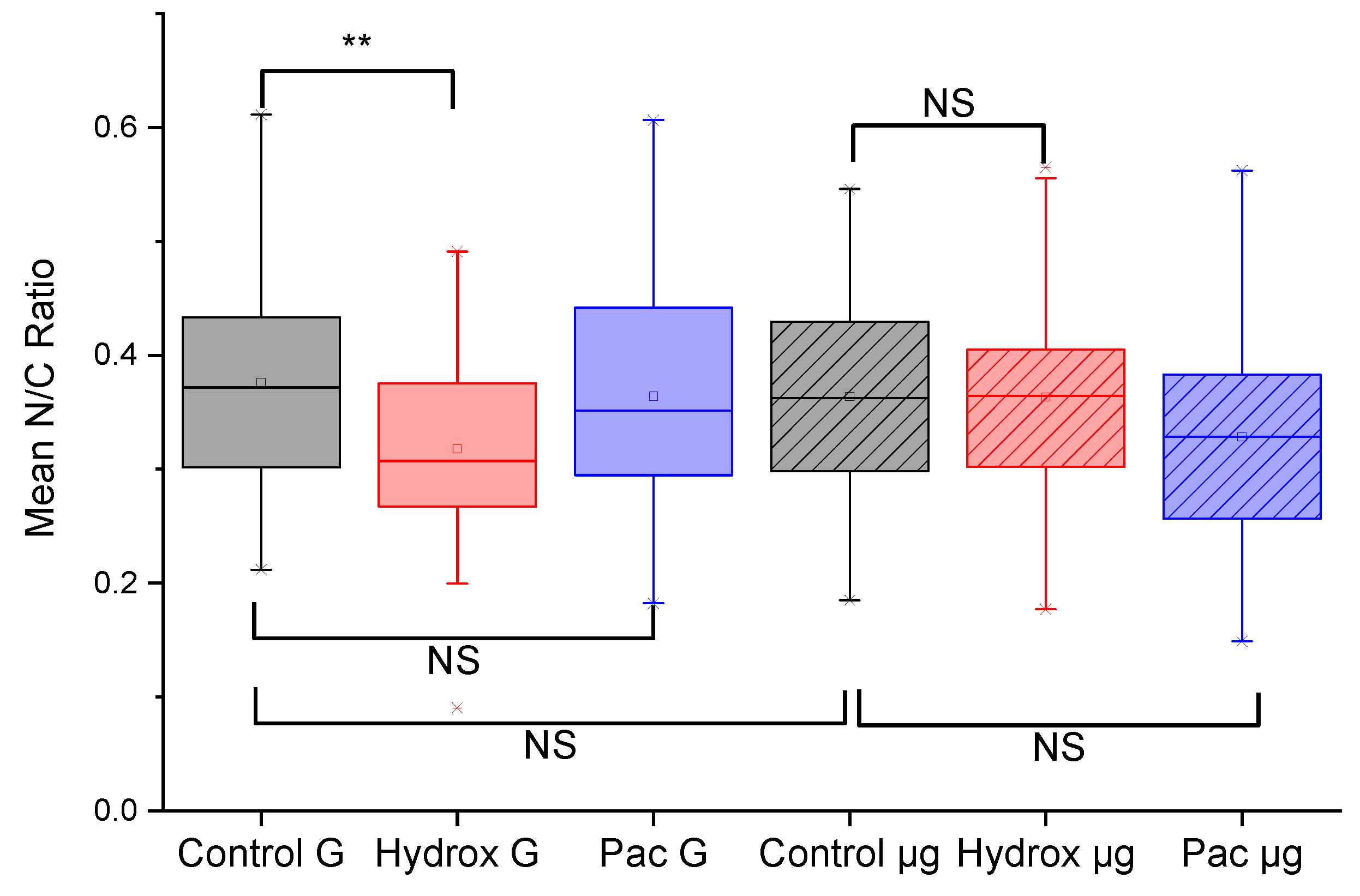 Preprints 77105 g004