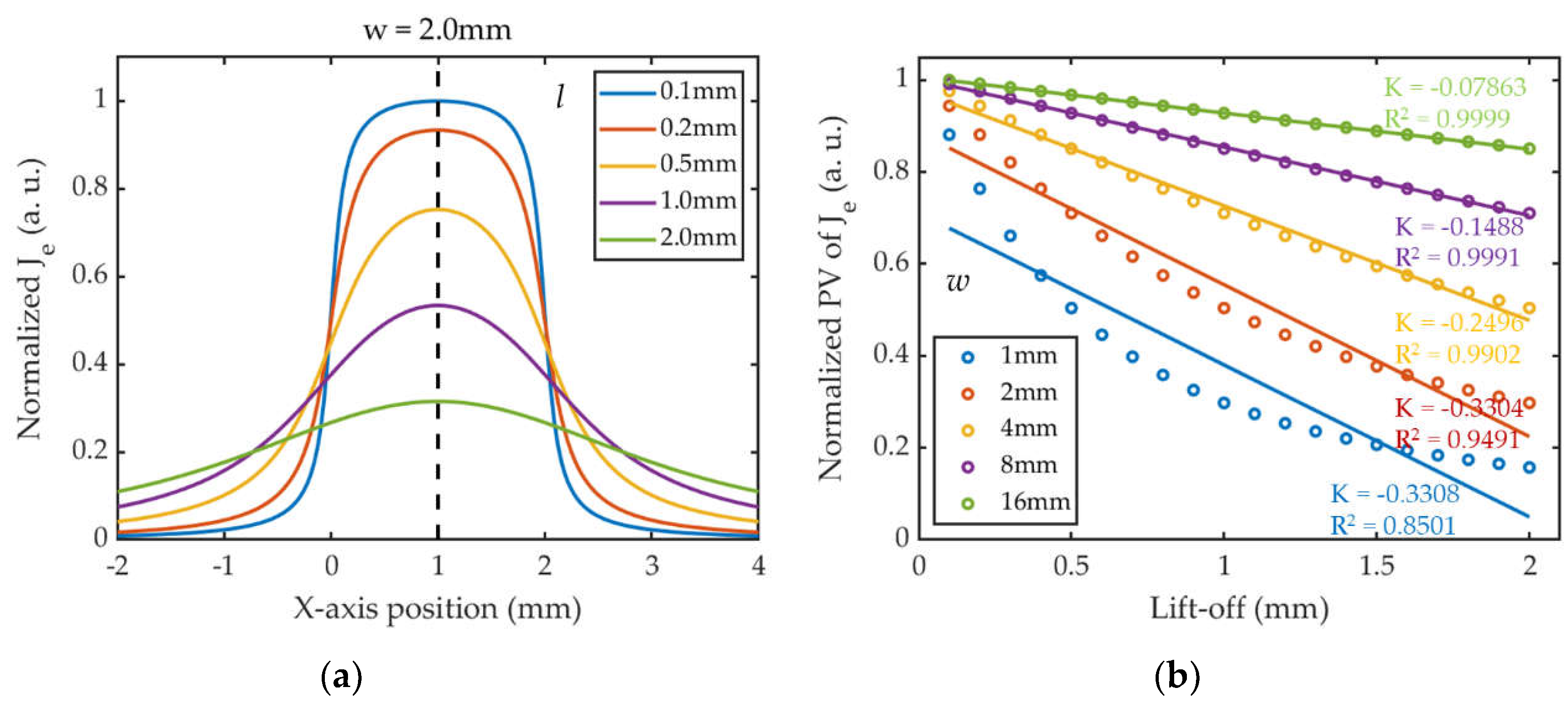 Preprints 113368 g004