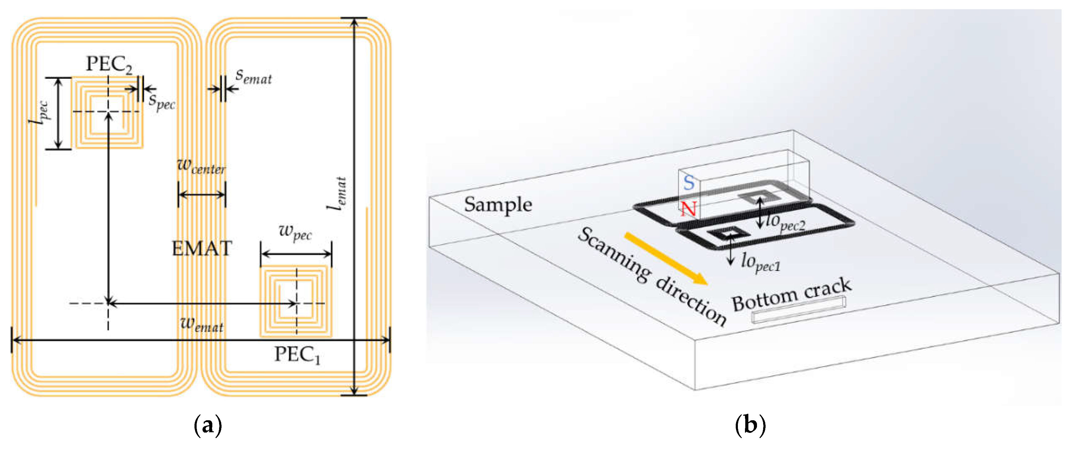 Preprints 113368 g006