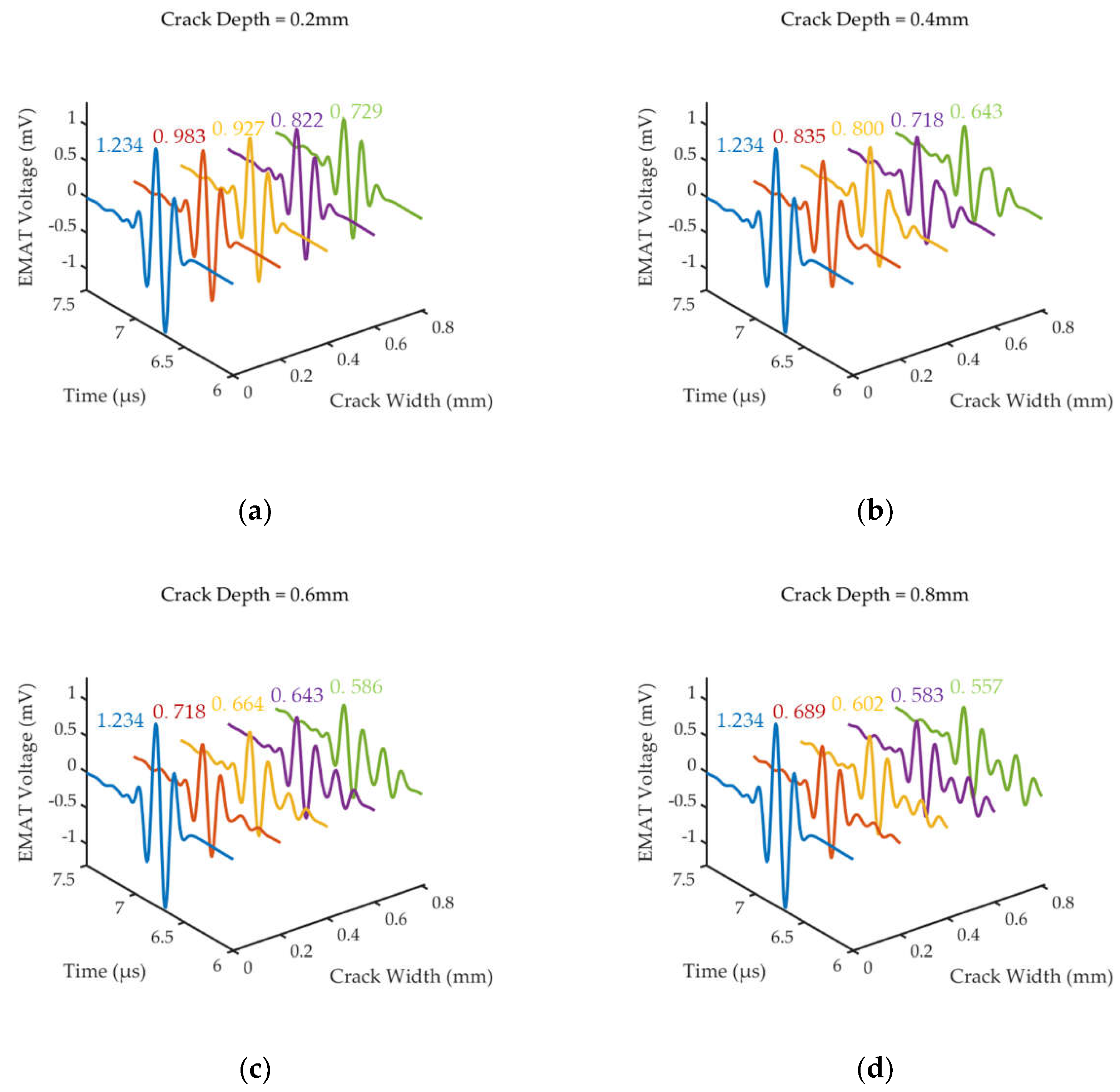 Preprints 113368 g008