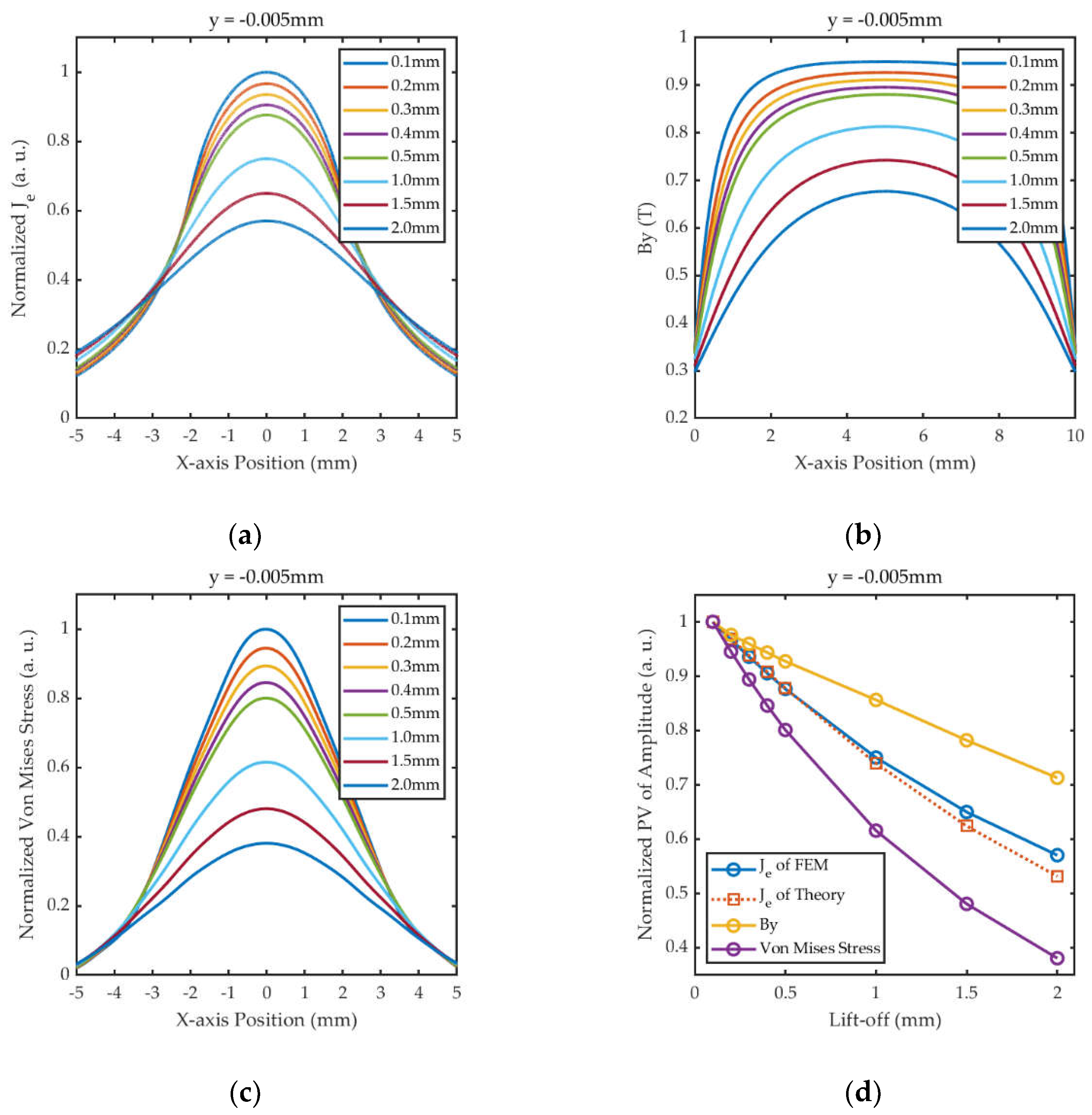 Preprints 113368 g010