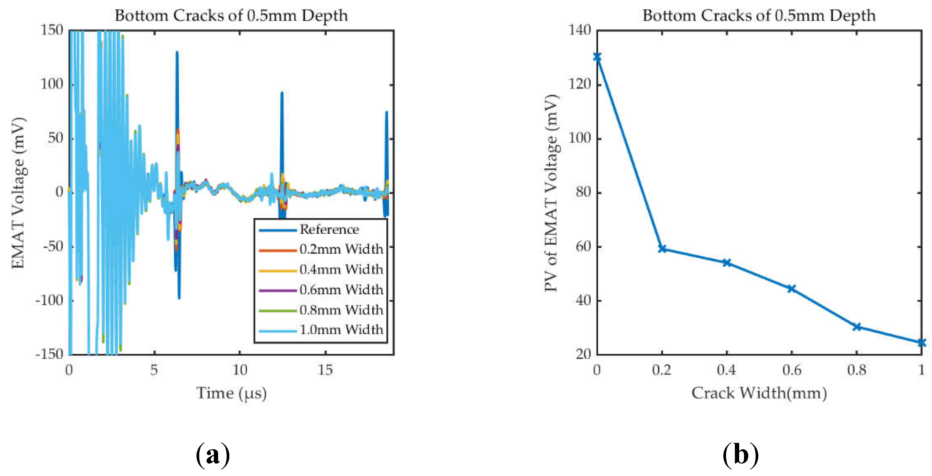 Preprints 113368 g015