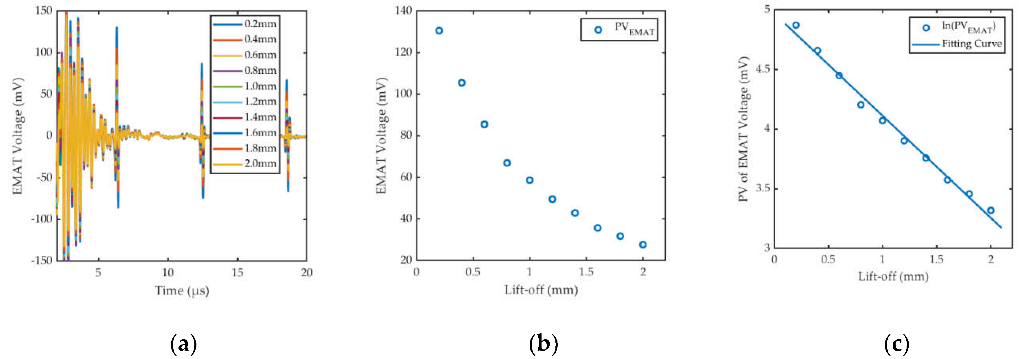 Preprints 113368 g017